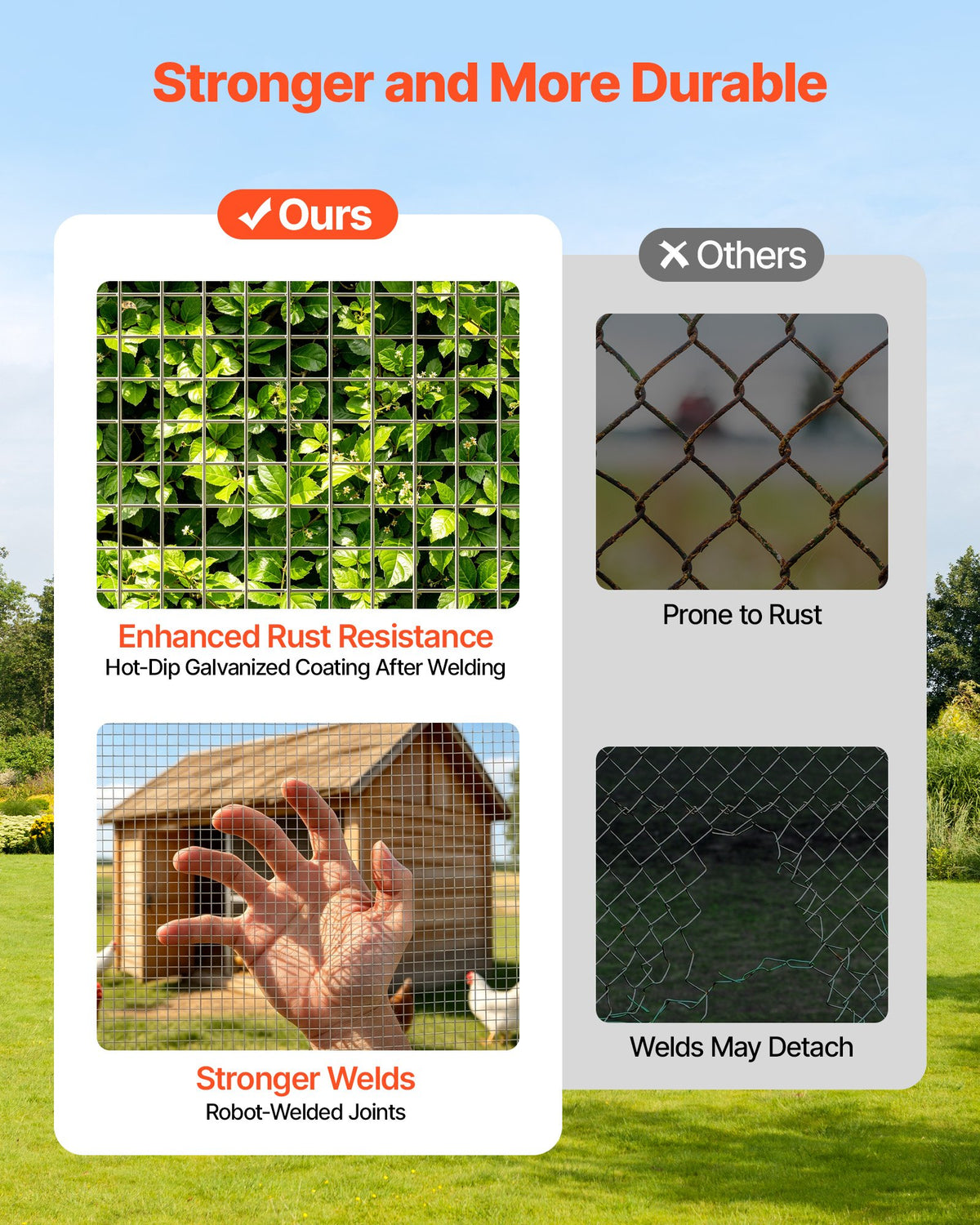 VEVOR Hardware Cloth, 6.3 mm 0.4 x 6 m 0.5 mm Diameter Chicken Wire Fence, Hot-Dip Galvanized After Welding Metal Wire Mesh Roll, Garden Plant Welded Fencing Roll, Supports Poultry Netting Cage Fence