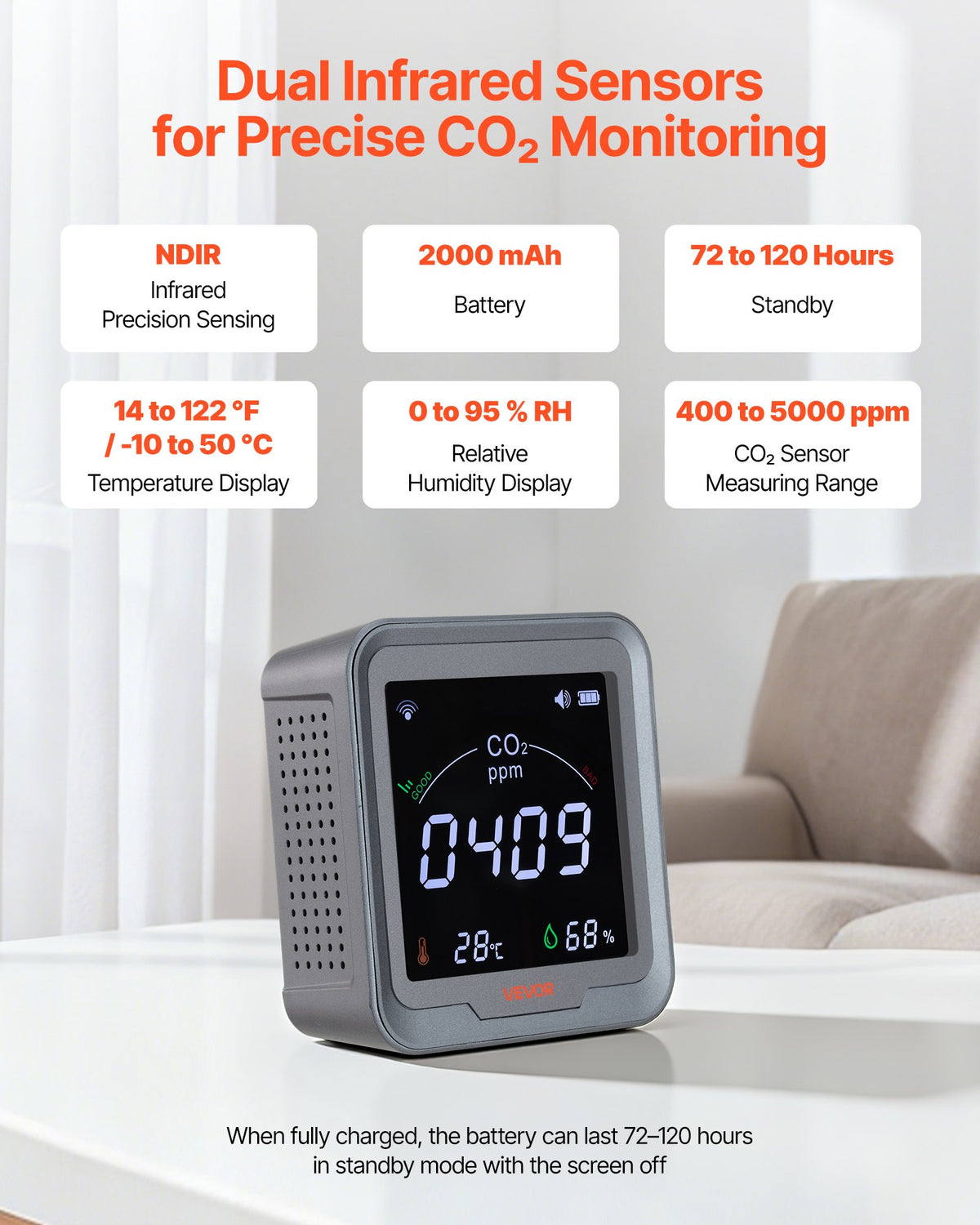 VEVOR Carbon Dioxide Monitor