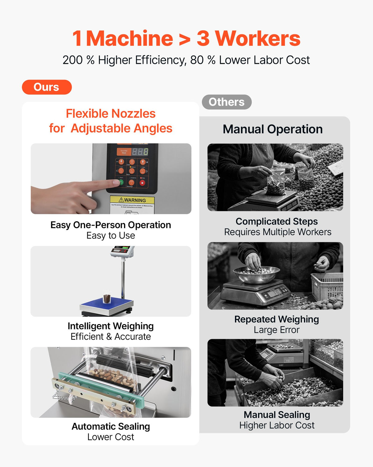 VEVOR Powder Filling and Sealing Machine, 10-999g Automatic Particle Granule Packaging Machine, Stainless Steel, Intelligent Weighing Filling Sealing, for Coffee Beans, Grains, Tea, Spices, Silver
