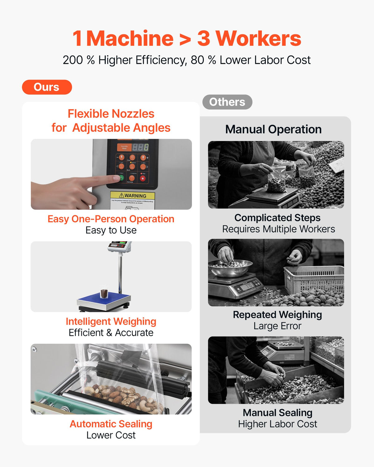 VEVOR Powder Filling and Sealing Machine, 3-200g Automatic Particle Granule Packaging Machine, Stainless Steel, Intelligent Weighing Filling Sealing, for Coffee Beans, Grains, Tea, Spices, Silver