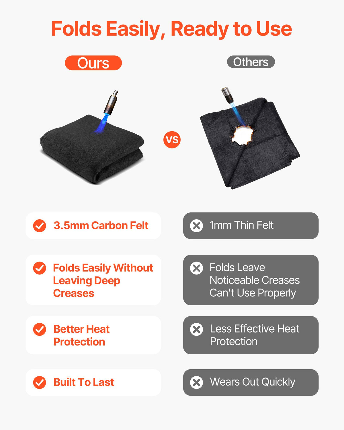 VEVOR Carbon Felt Welding Blanket