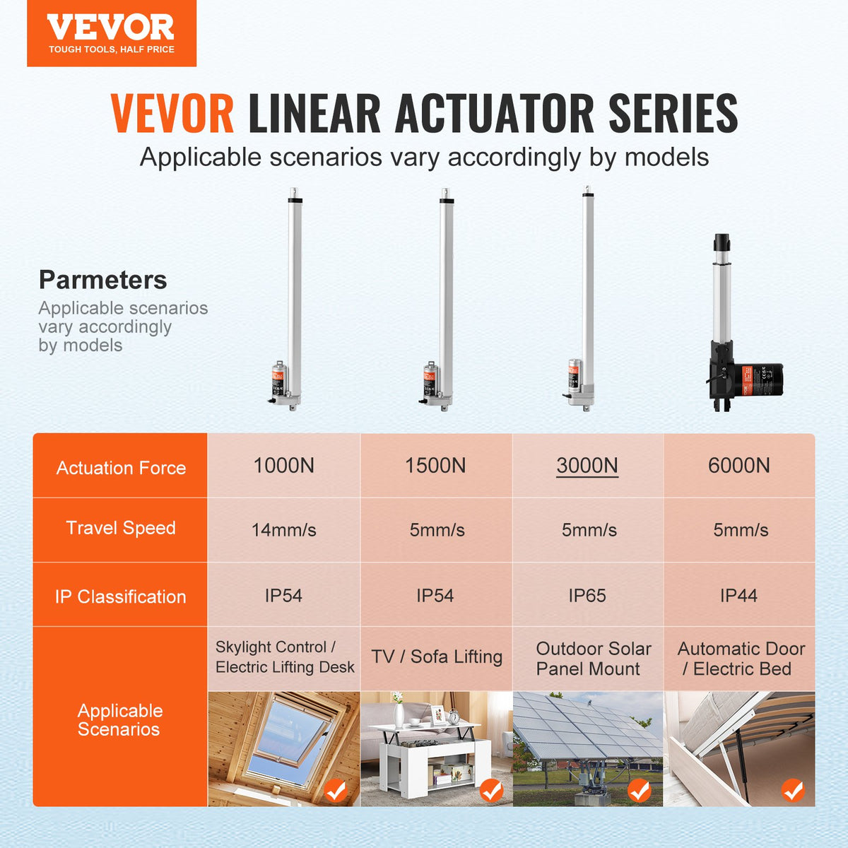 VEVOR Linear Actuator 12V