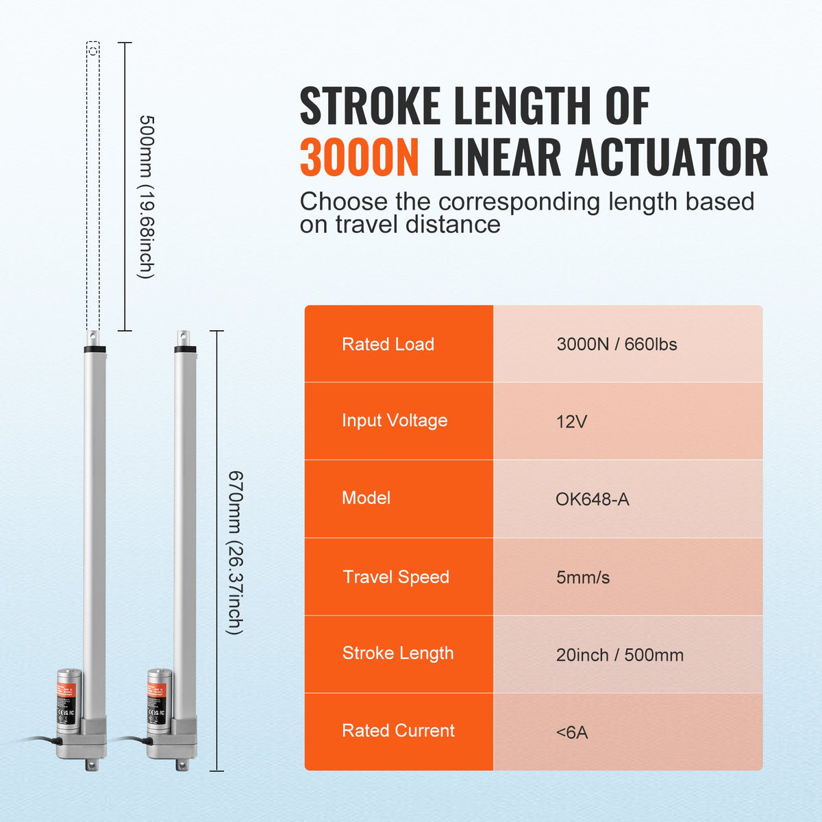 VEVOR Linear Actuator 12V