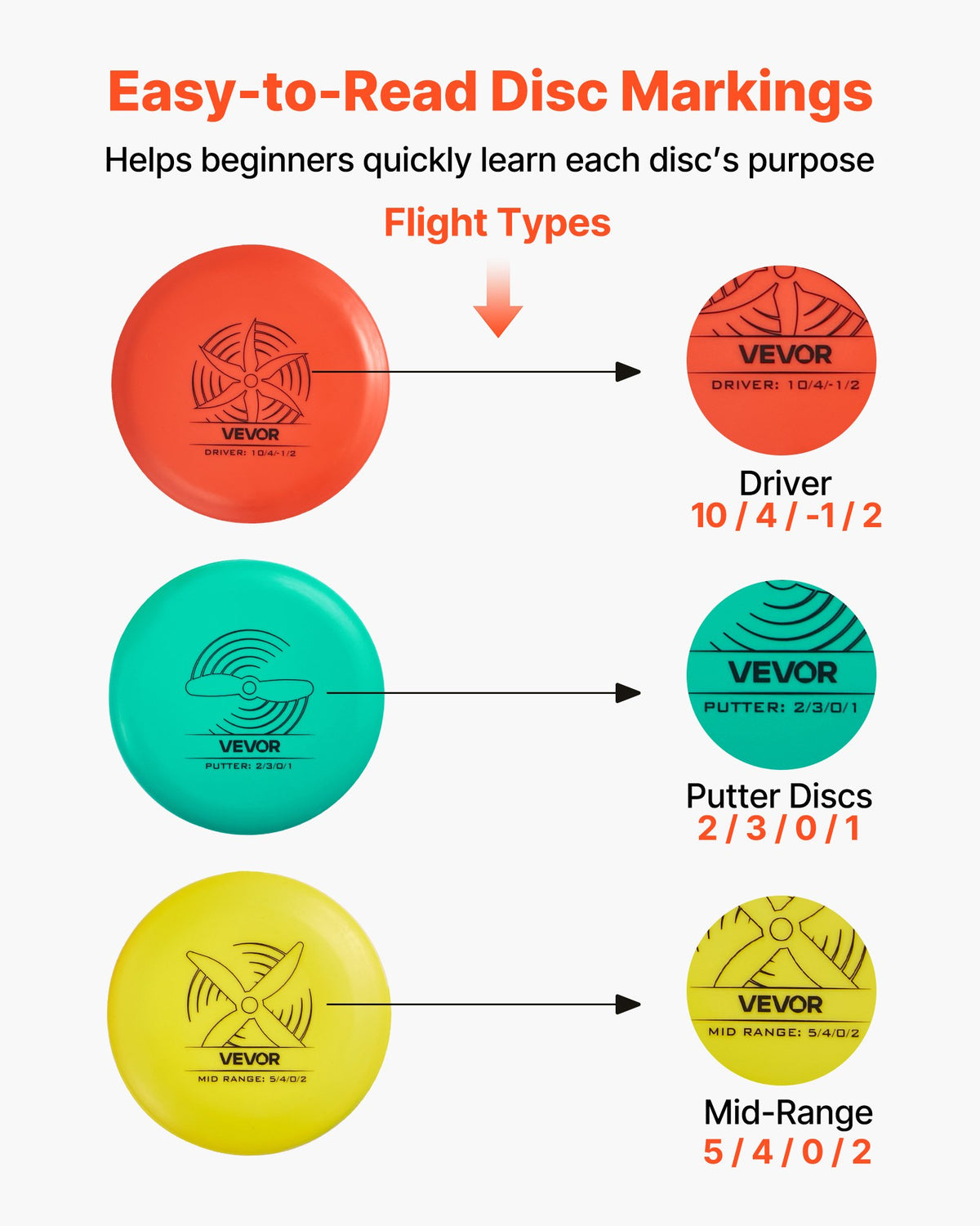 VEVOR Disc Golf Set