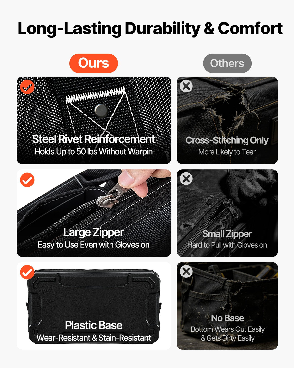 VEVOR Tool Bag, 410 MM, 33-Pocket Portable Large Tool Box Organizer Storage, Toolbox with Water-Resistant Base, Large Zipper, Adjustable Shoulder Strap Toolbag, for Men Women Dad Husband Fathers Day