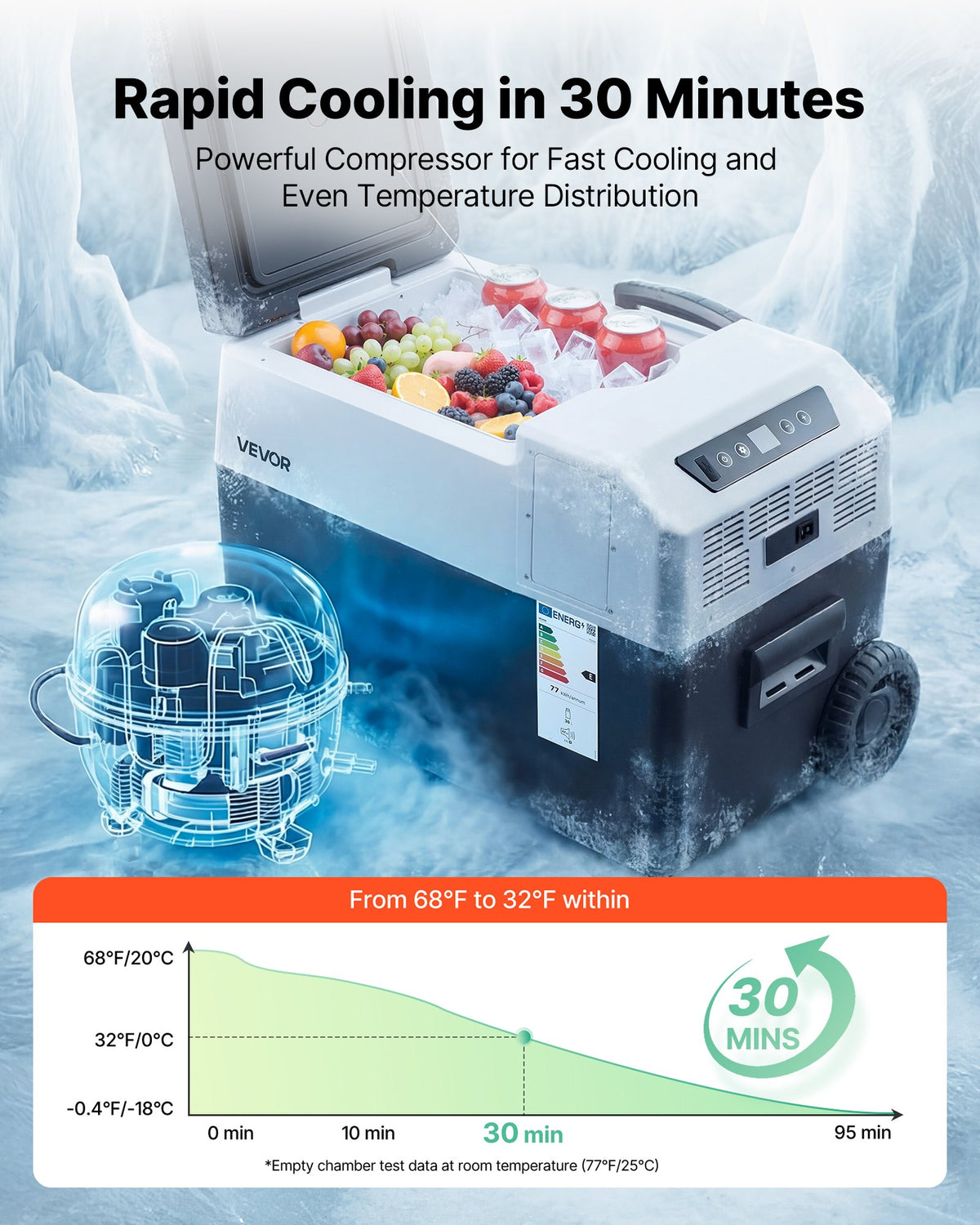 VEVOR 12 Volt Refrigerator, 31.7 QT/ 30L Car Fridge, Portable Electric Freezer Compressor with Handle, APP Control and Wheels, 12V/24V DC 100-240V AC, -22℃ to 10℃, for Truck Van RV SUV Travel Camping