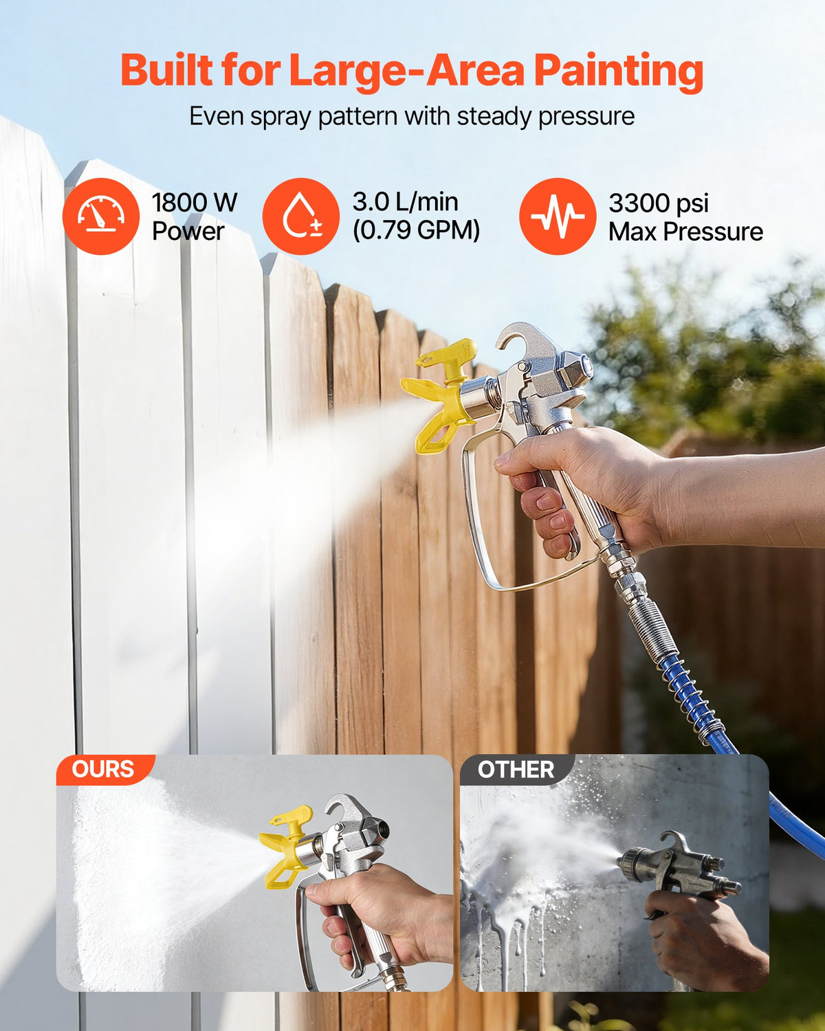 VEVOR Diaphragm Airless Paint Sprayer, 1800 W Efficient Cart Airless Paint Sprayer, 3300 psi High Pressure, with Extension Pole, Cleaning Needle and Brush, for Home Interior and Exterior Spraying