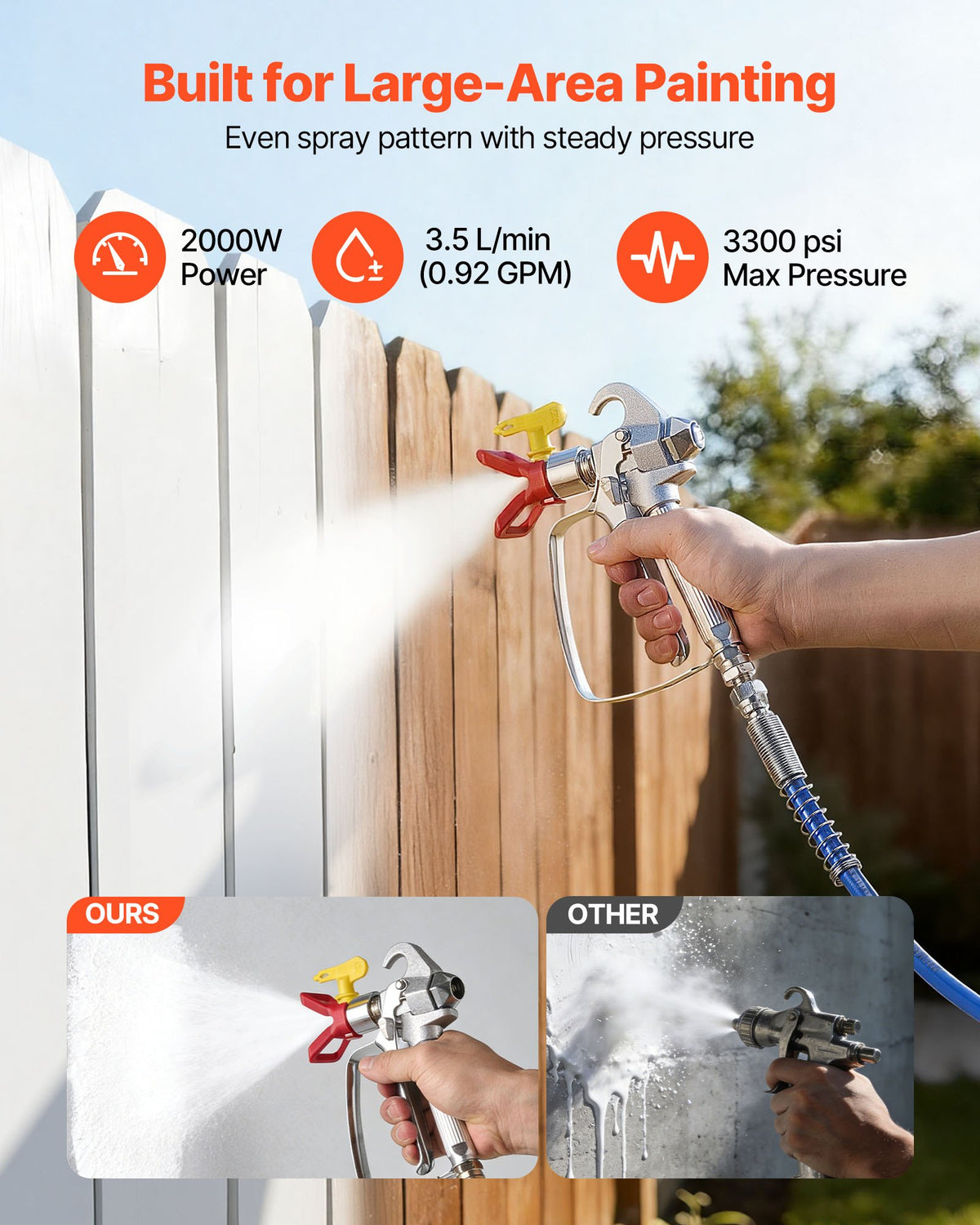 VEVOR Diaphragm Airless Paint Sprayer, 2000 W Efficient Cart Airless Paint Sprayer, 3300 psi High Pressure, with Extension Pole, Cleaning Needle and Brush, for Home Interior and Exterior Spraying