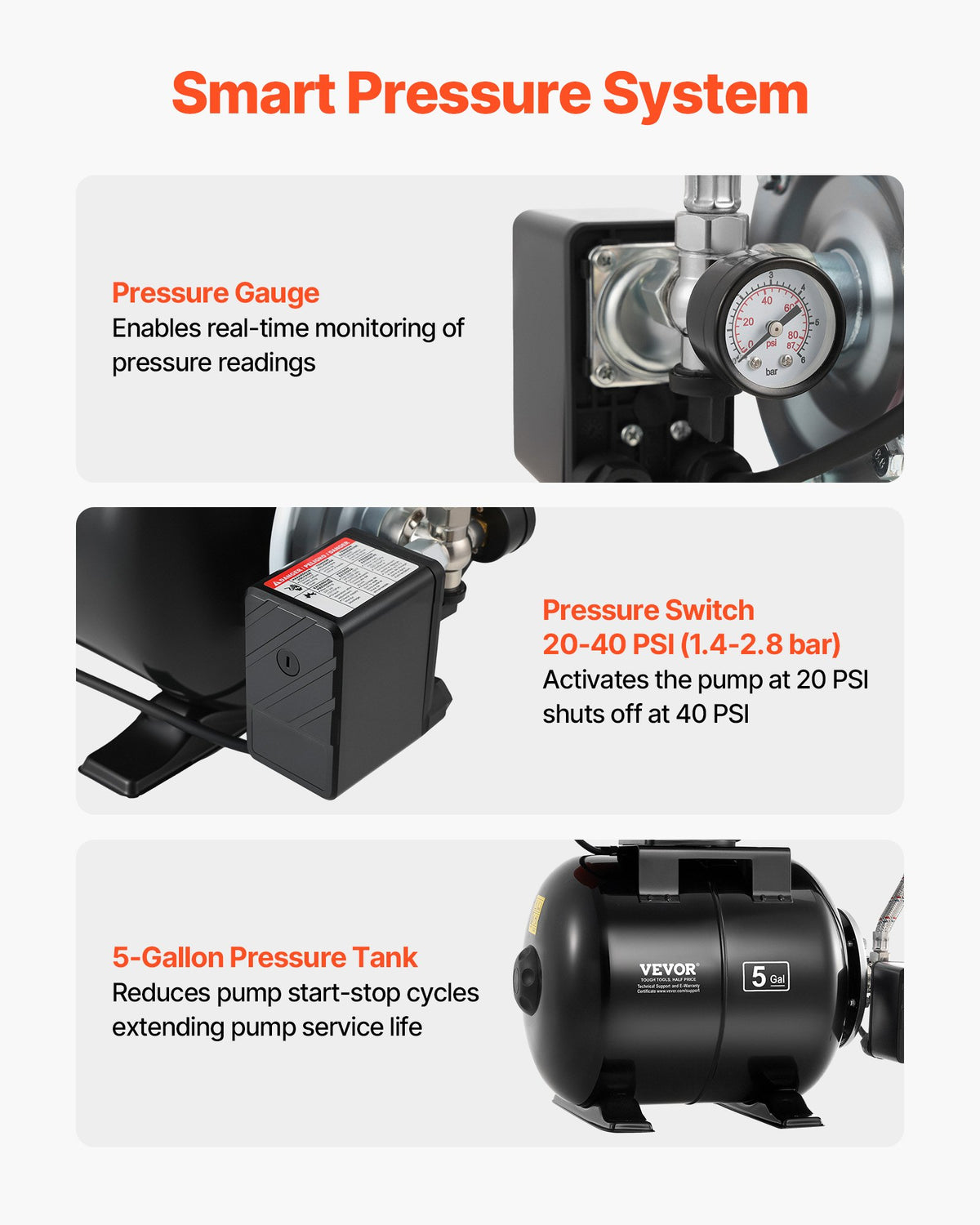 VEVOR 1100W Shallow Well Pump with Pressure Tank, 5300 LPH, Irrigation Jet Pump with 19L Tank, Filter, Check Valve, Automatic Water Booster System, 1.4-2.8 bar Pressure Switch, for Home Garden Lawn