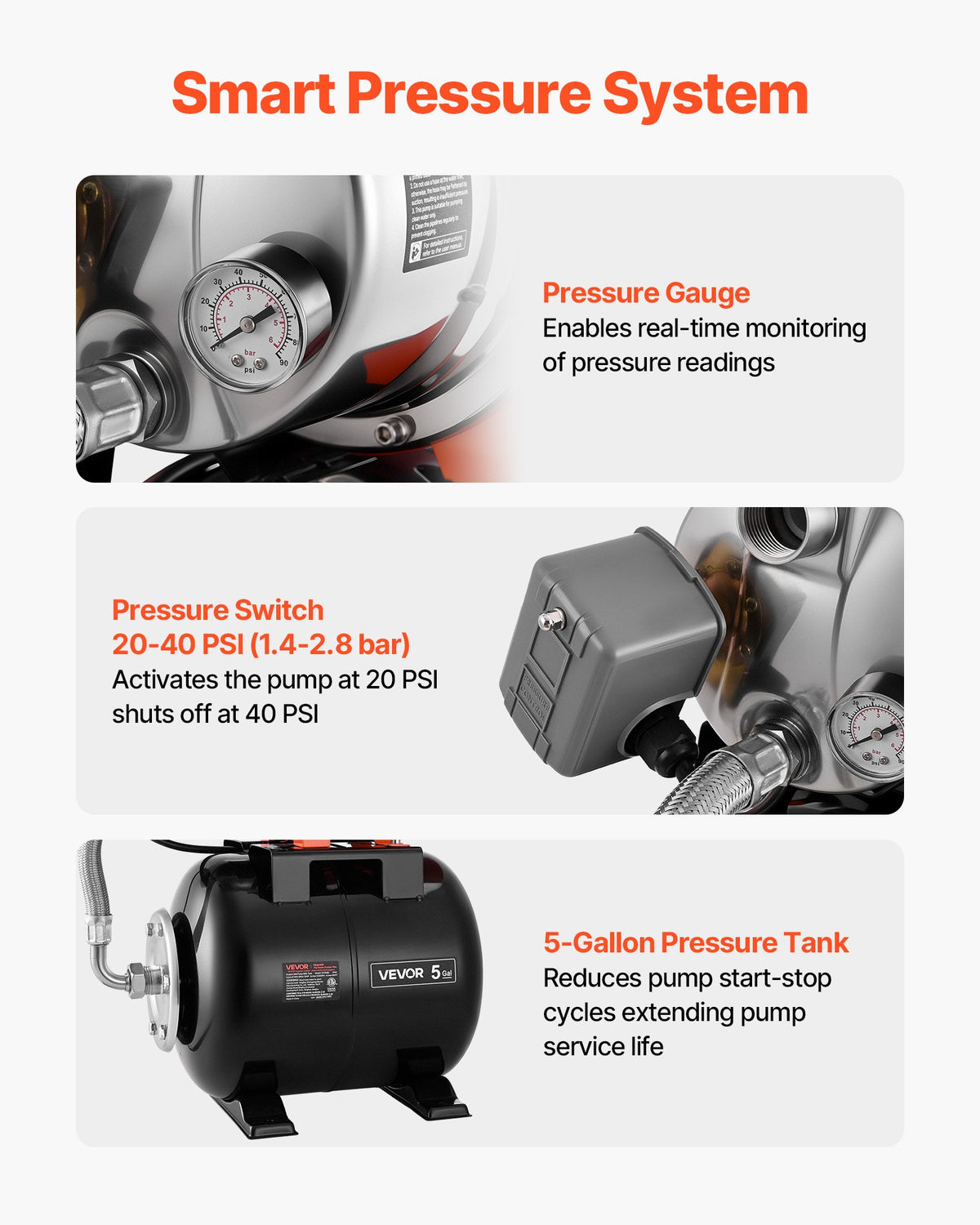 VEVOR 1.6 HP Shallow Well Pump with Pressure Tank, 230V 5000 LPH, Stainless Steel Irrigation Jet Pump with 19L Tank, Automatic Water Booster System, 1.4-2.8 bar Pressure Switch, for Home Garden Lawn