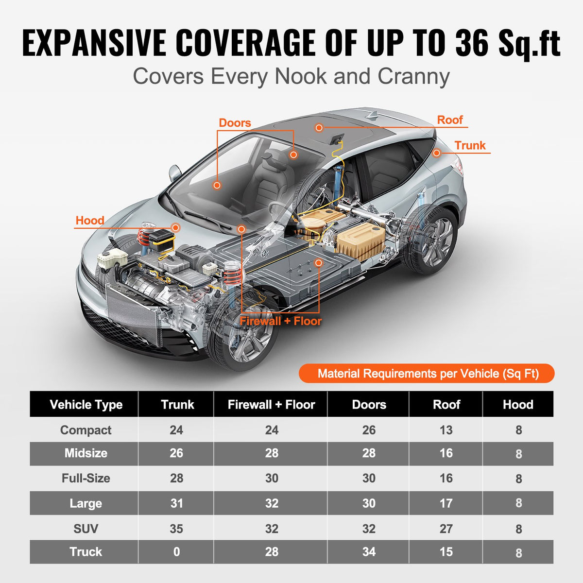 VEVOR Car Sound Deadening Mat