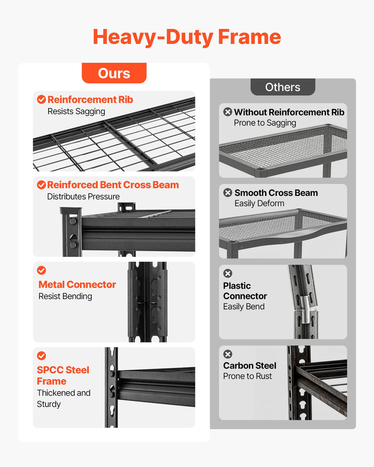 VEVOR Storage Shelves, 5-Tier 1134 kg Garage Shelving 122 x 45 x 181.3 cm, for Garage, Basement, Warehouse, Kitchen, Heavy-Duty Metal Stable Construction, Adjustable Wire Racks, with Gloves, Black