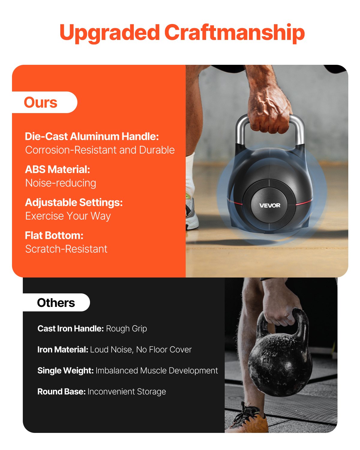 VEVOR Kettlebell