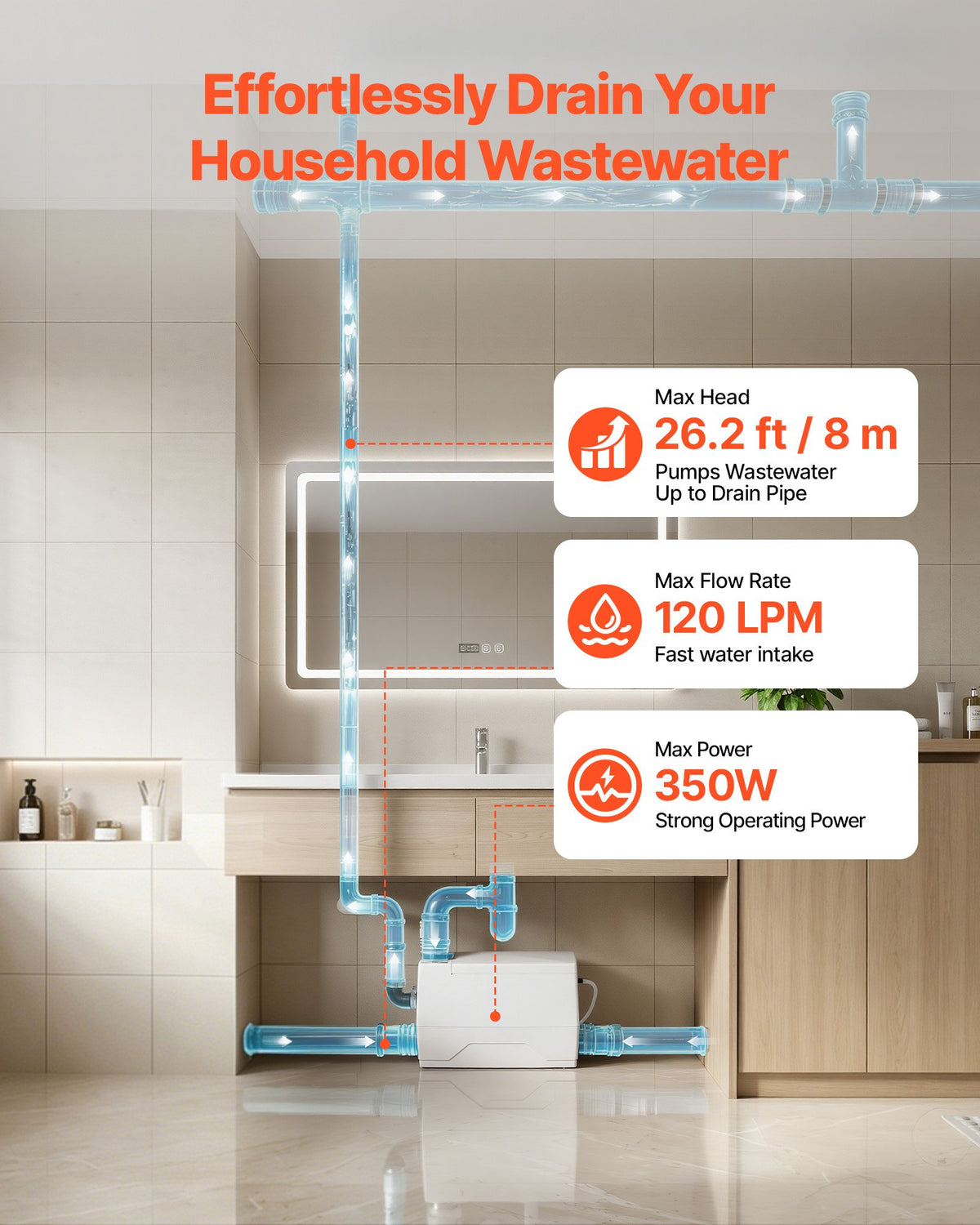 VEVOR Utility Sink Pump 350W 7200L/h Flow 26.2 ft / 8 m Head Drain Pump, Waste Water Disposal Machine with 3 Inlets, Portable and Powerful Performance, for Basement, Sink, Shower Room, Gray Water