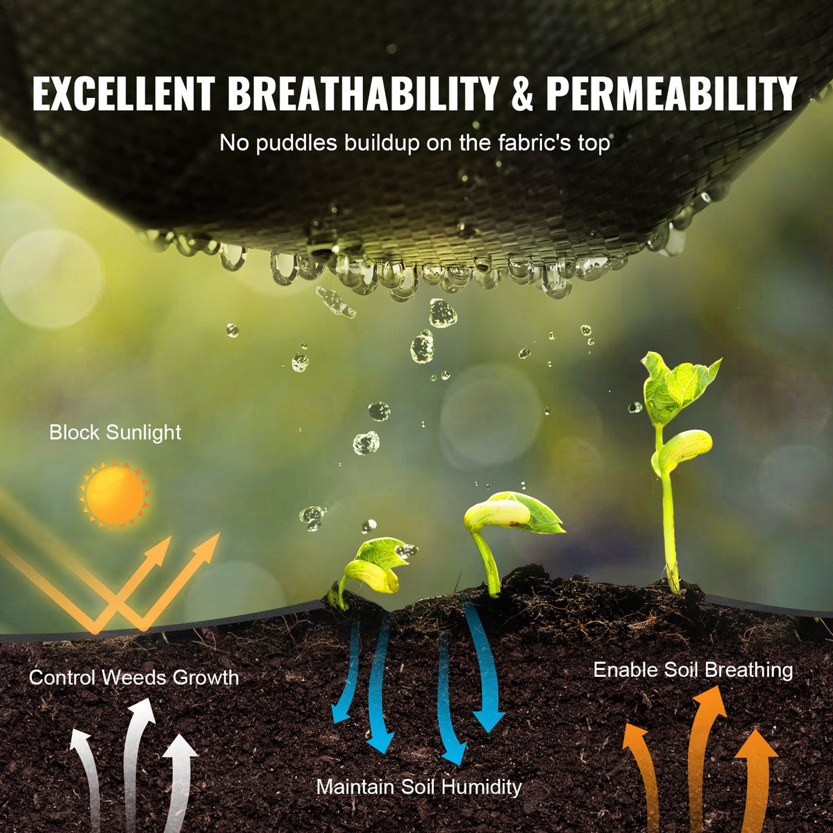 VEVOR Weed Barrier Landscape Fabric, 0.91 x 91.44 m Heavy Duty Garden Weed Fabric, Woven PP Weed Control Fabric, Driveway Fabric, Geotextile Fabric for Landscaping, Ground Cover, Weed Blocker Weed Mat, Black