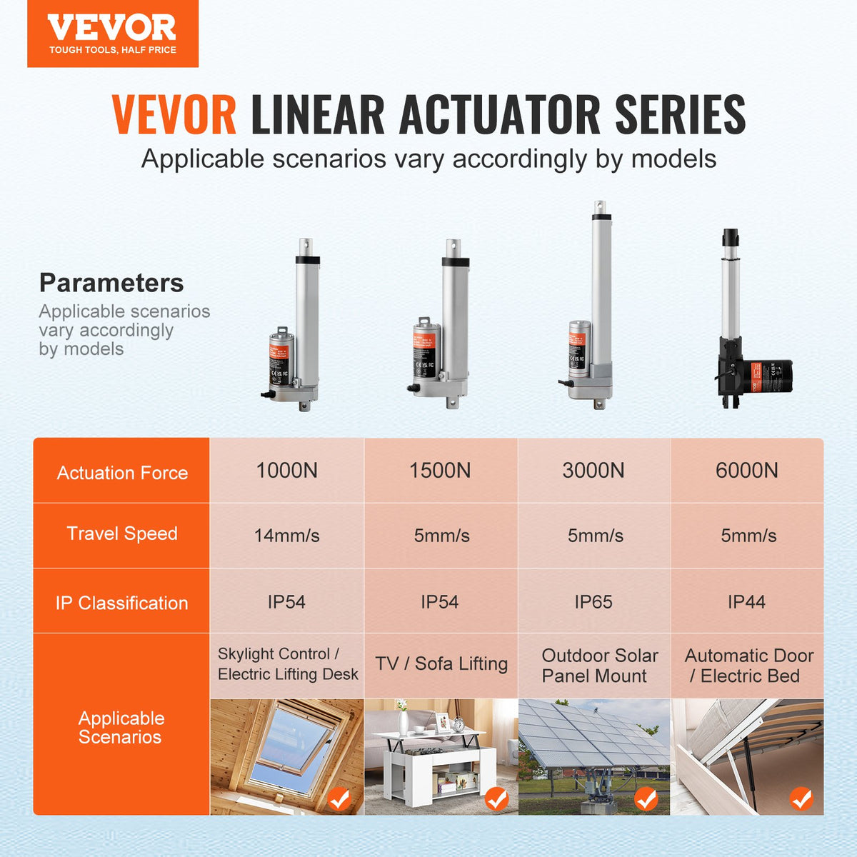 VEVOR Linear Actuator 12V 10.2 cm High Load 149.7 kg/1500N 0.5 cm/s IP54 Protection
