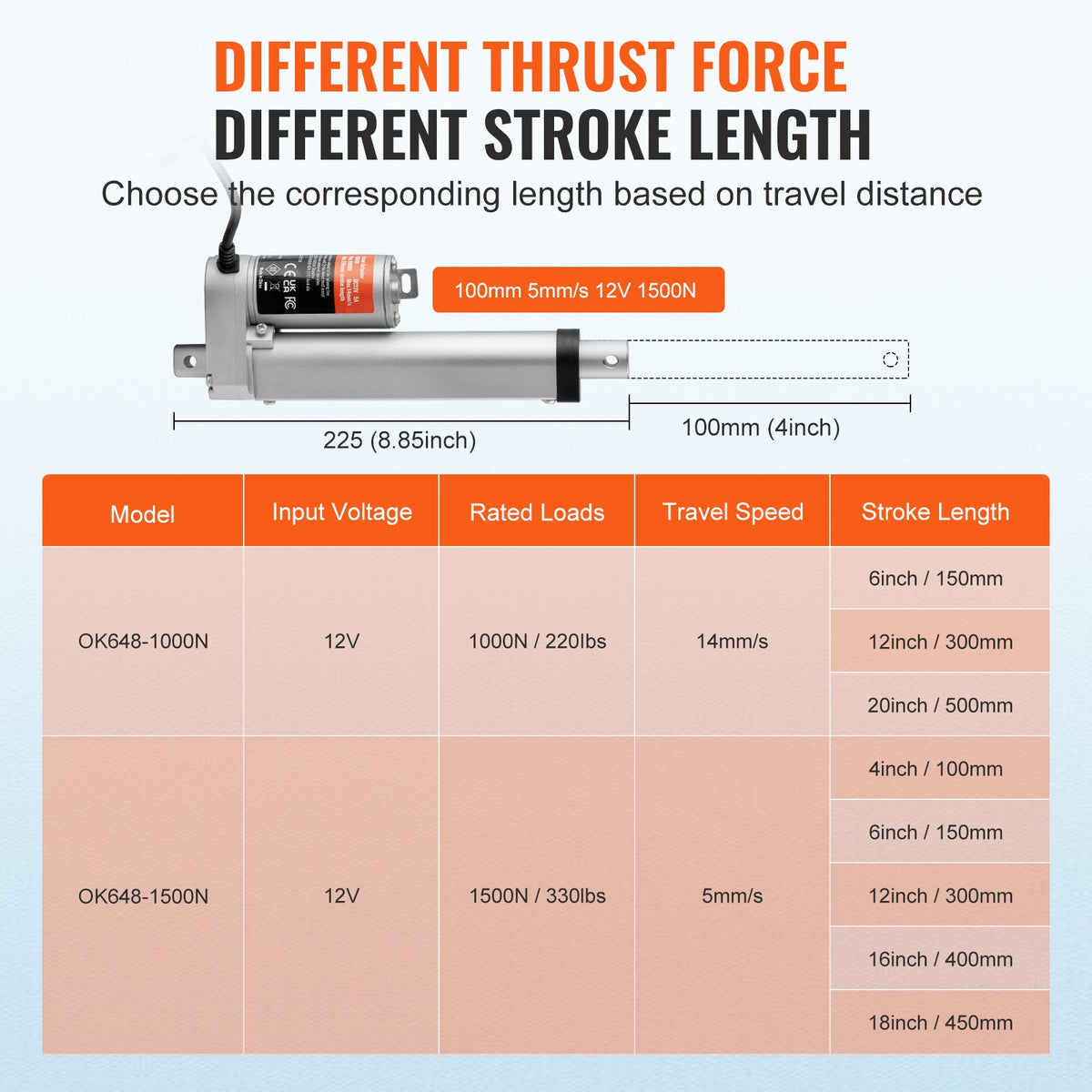 VEVOR Linear Actuator 12V 10.2 cm High Load 149.7 kg/1500N 0.5 cm/s IP54 Protection