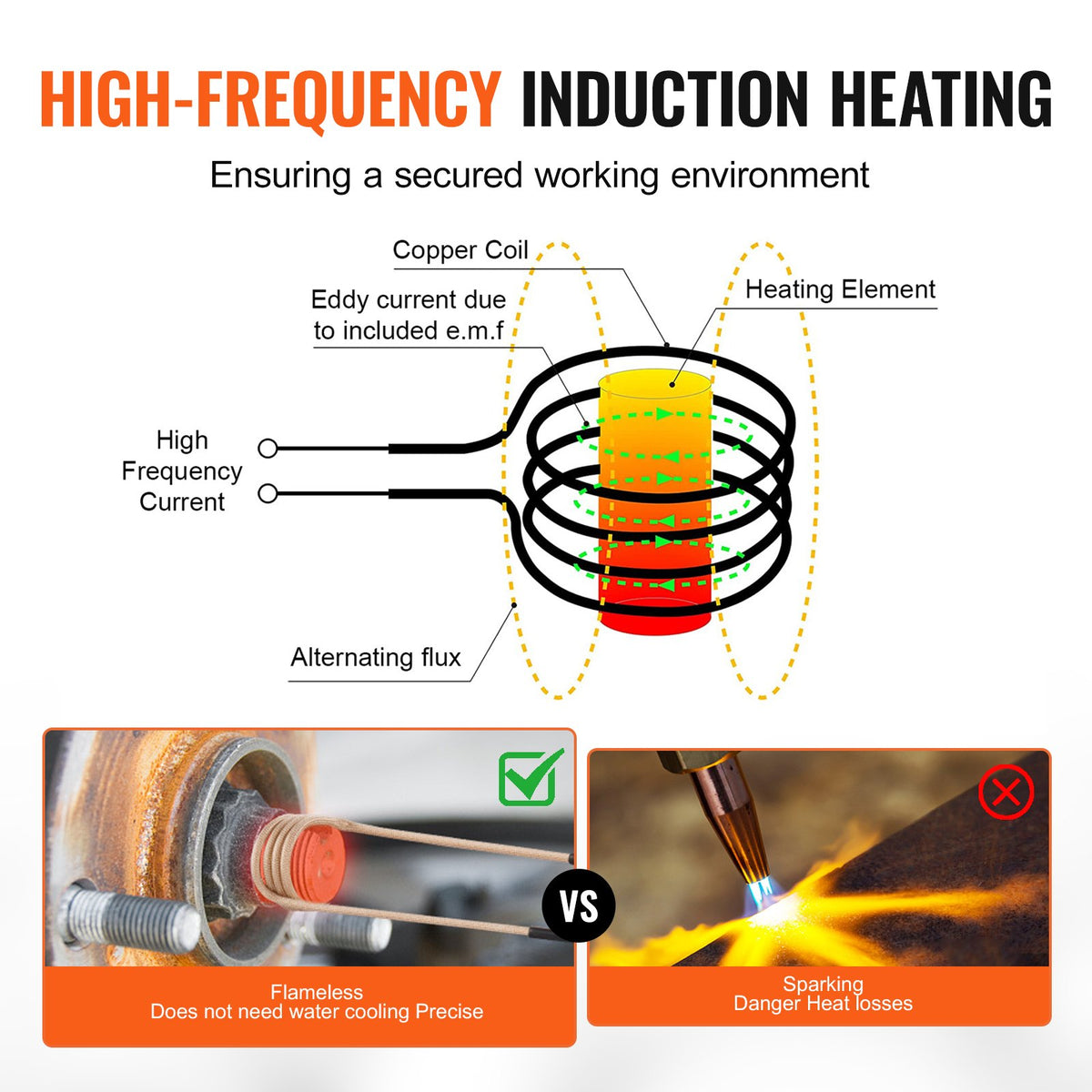 VEVOR Magnetic Induction Heater Kit, 1000w 220V Portable Hand-held Induction Heater with 10PCS Coils, Flameless Induction Heater Bolt Remover with Led Light, Fit for Removing Rusty Bolts & Nuts