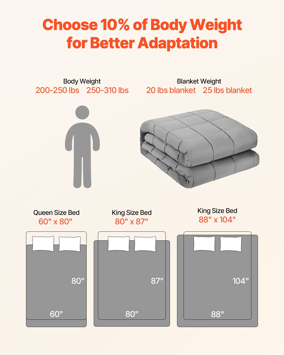 VEVOR Weighted Blanket, 25 lbs, 60 x 80 in Queen Size, Cooling Breathable Heavy Blanket with Glass Beads, All-Season Use, Suitable for 250-310 lbs Adults, Anxiety Stress Relief, Improve Sleep, Grey