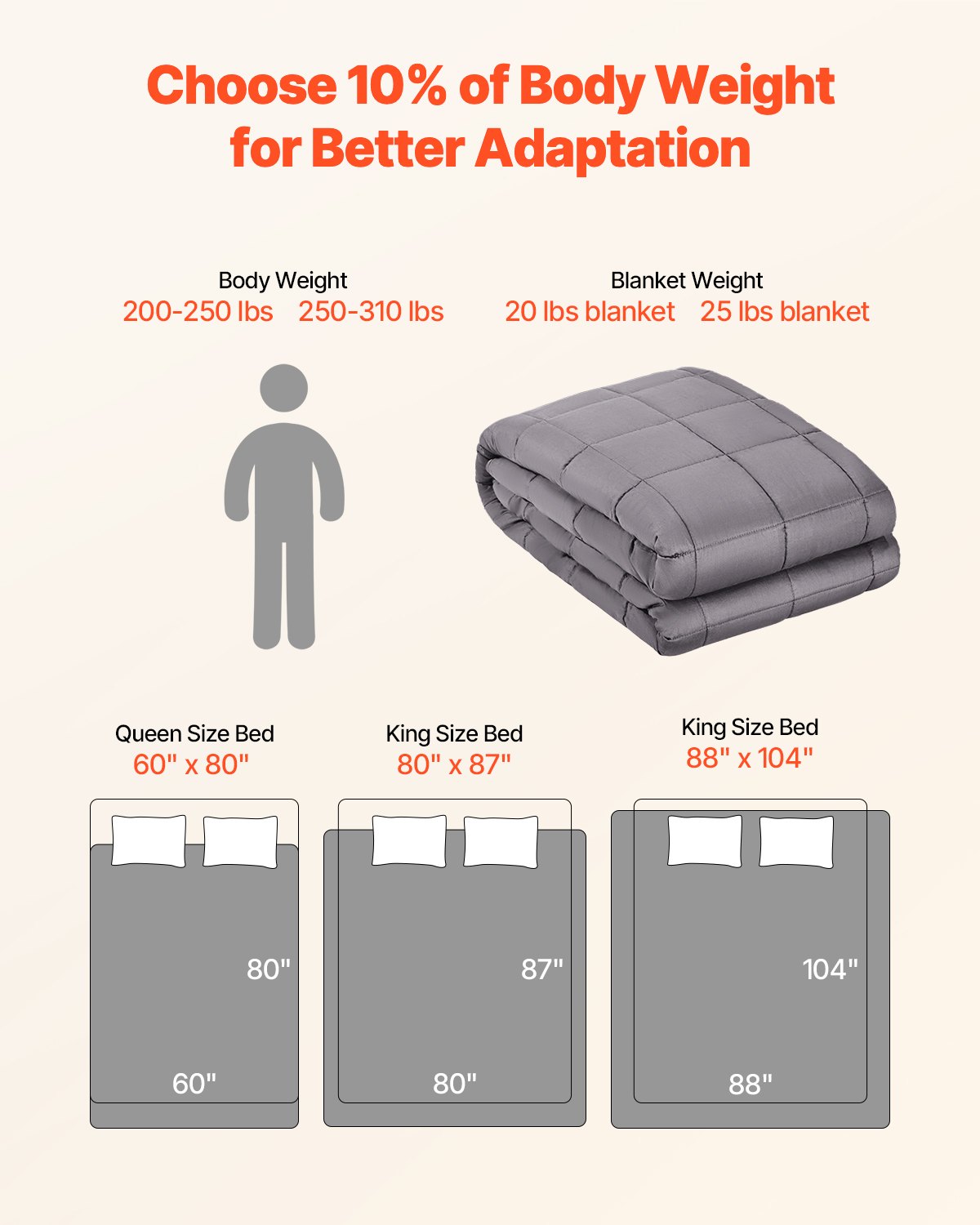 VEVOR Weighted Blanket, 25 lbs, 80 x 87 in King Size, Soft 100% Cotton Heavy Blanket with Glass Beads, Breathable Material, Suitable for 250-310 lbs lbs Adults, Anxiety Stress Relief, Improve Sleep, Grey