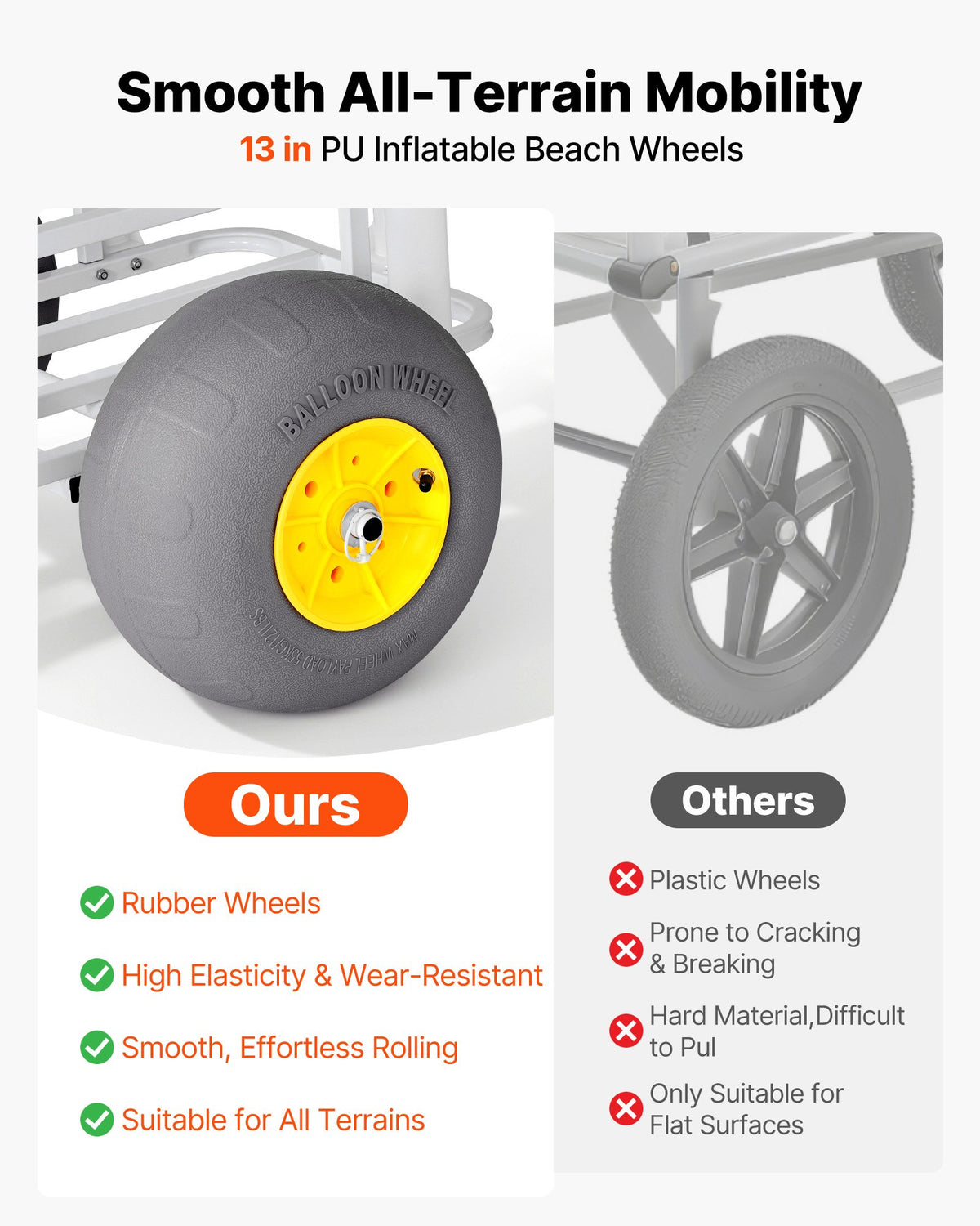 VEVOR Beach Fishing Cart, 90.7 kg Load Capacity, Fishing Cart Wagon with Heavy-Duty Carbon Steel Frame, 330 mm All-Terrain PU Balloon Tires, 7 Rod Holders, for Outdoor Activities Camping Picnic