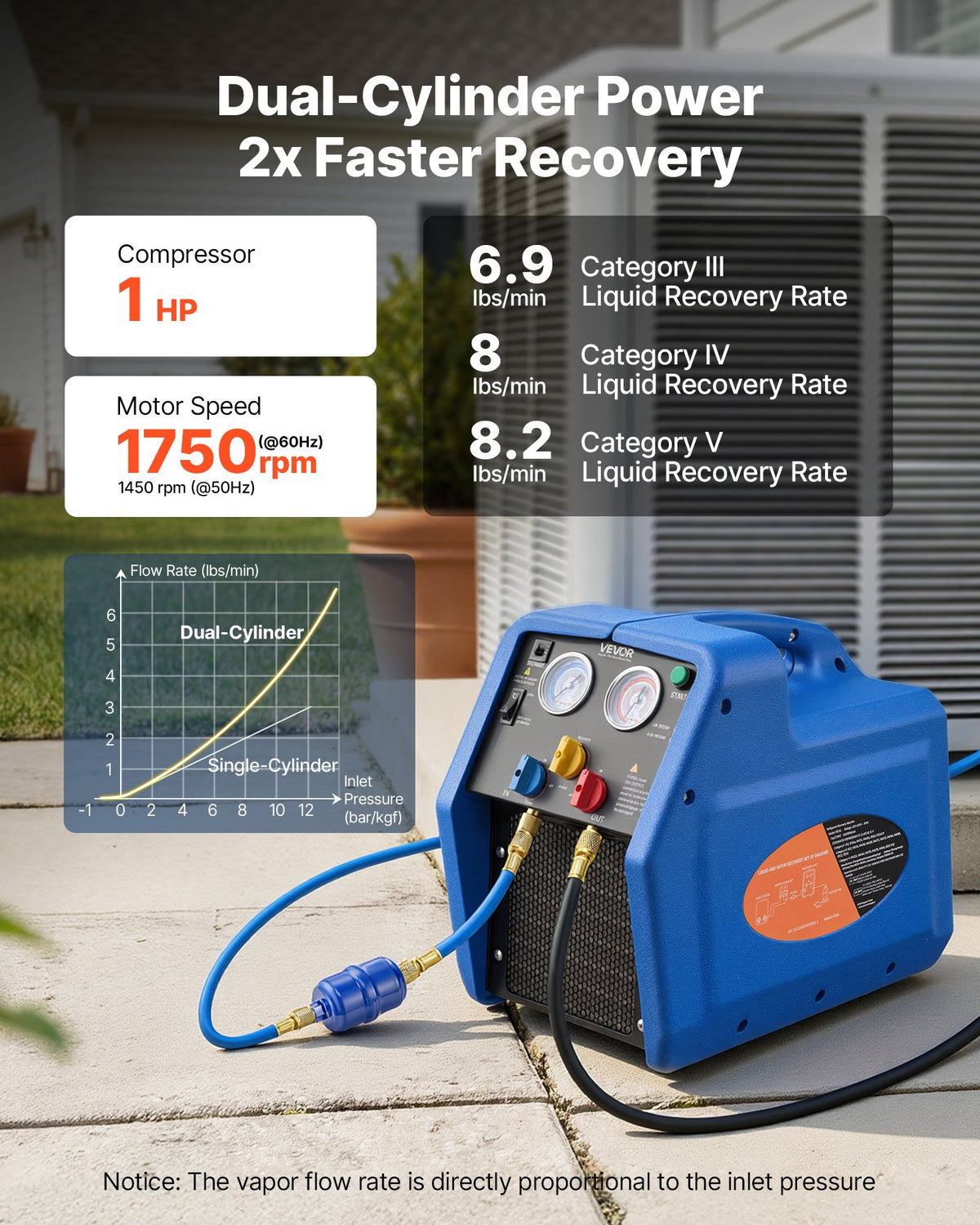 VEVOR Portable Refrigerant Recovery Machine, 1 HP 220V 50Hz Dual Cylinder AC Recovery Machine for Liquid Vapor Refrigerant, 1450 RPM Recycling Unit HVAC for Automotive & Household Air Conditioning