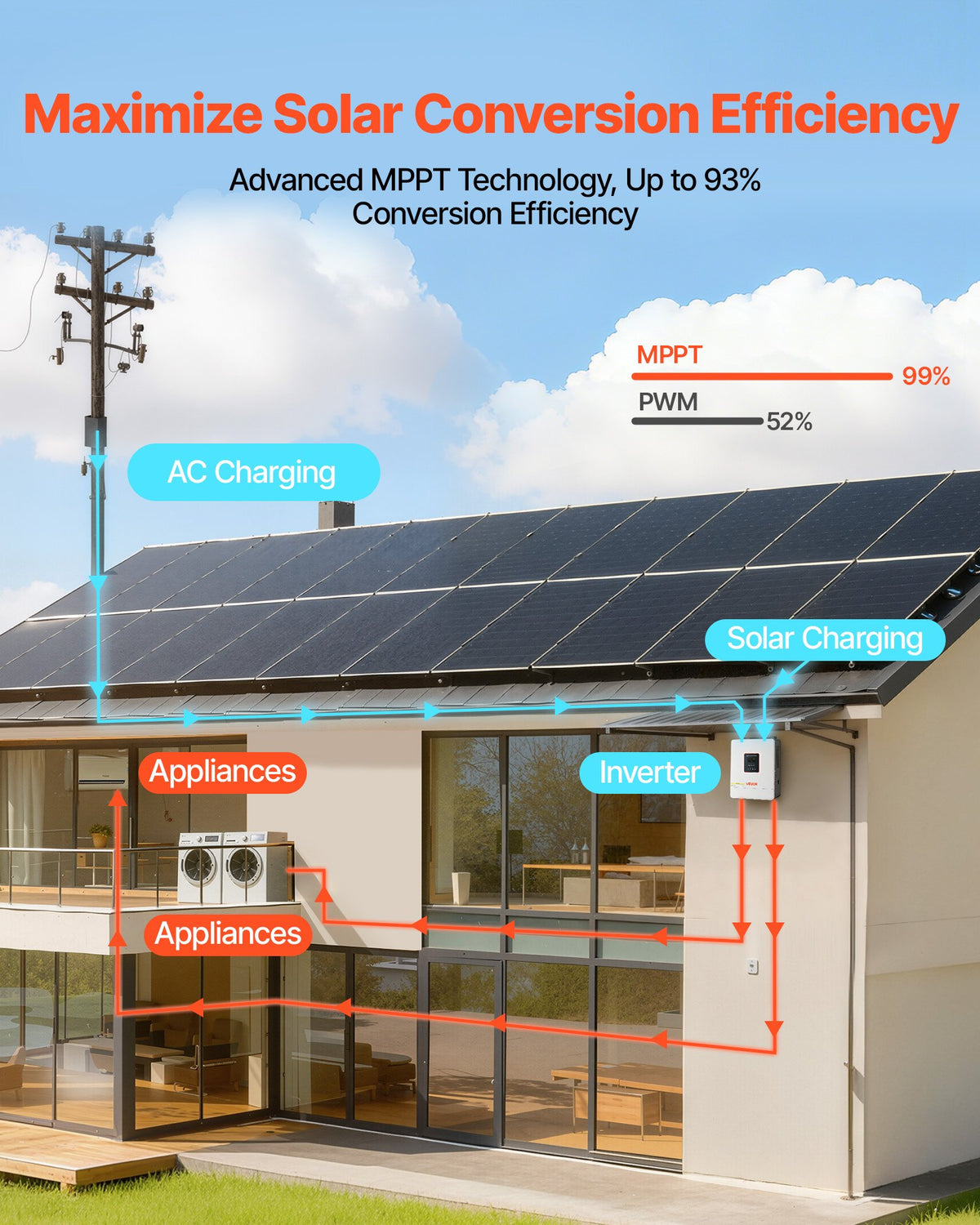 VEVOR 4000W Hybrid Solar Inverter