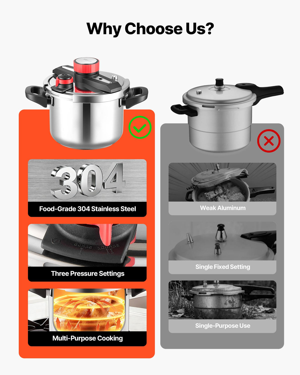 VEVOR Pressure Cooker