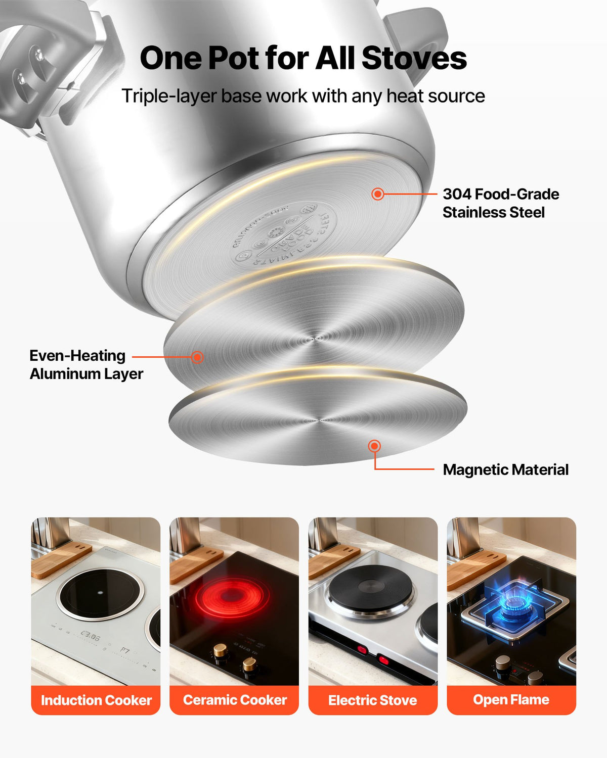 VEVOR Pressure Cooker