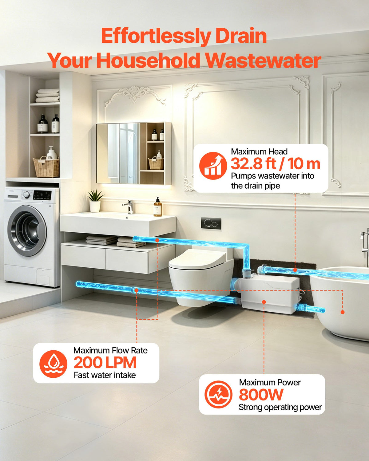 VEVOR Macerator Pump 800W 12000L/h Flow 32.8 ft/10 m Head Side Toilet Inlet, Macerating Sewage Pump with 4 Inlets, Waste Water Disposal Upflush Machine, for Basement, Toilet, Sink, Laundry, Kitchen