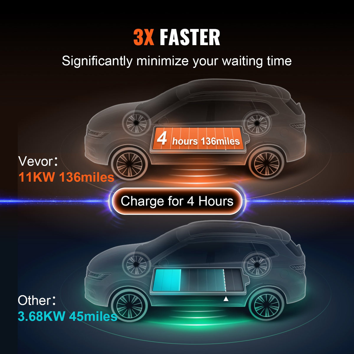 VEVOR Portable EV Charger Type 2, 16A 3.68 kW/11 kW, Electric Vehicle Car Charger with 7.5 M Charging Cable CEE 16 Plug LCD, IEC 62196 Home EV Charging Station with Carry Bag Charging Cable Hook, IP66