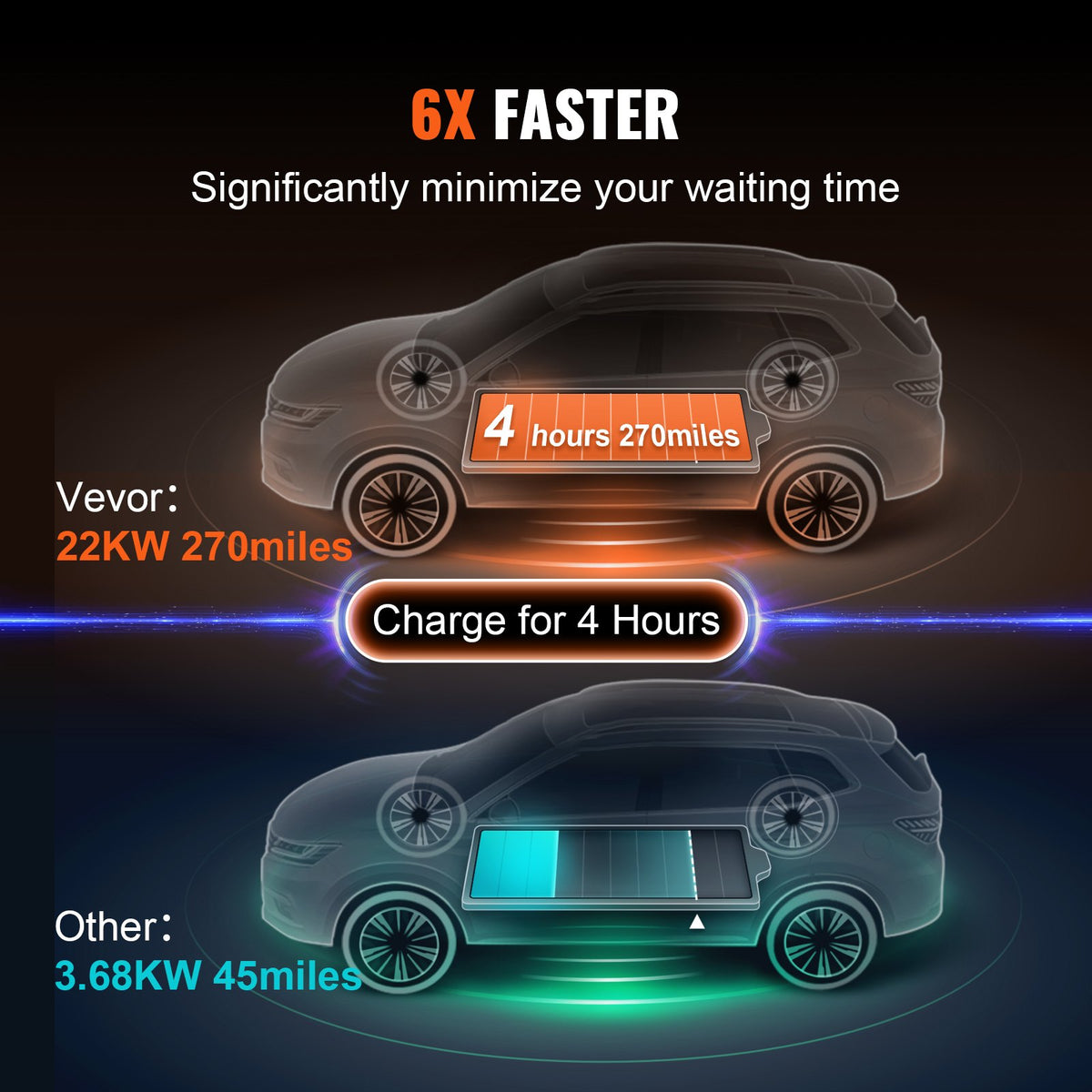 VEVOR Portable EV Charger Type 2, 32A 7.36 kW/22 kW, Electric Vehicle Car Charger with 7.5 M Charging Cable CEE 32 Plug LCD, IEC 62196 Home EV Charging Station with Carry Bag Charging Cable Hook, IP66