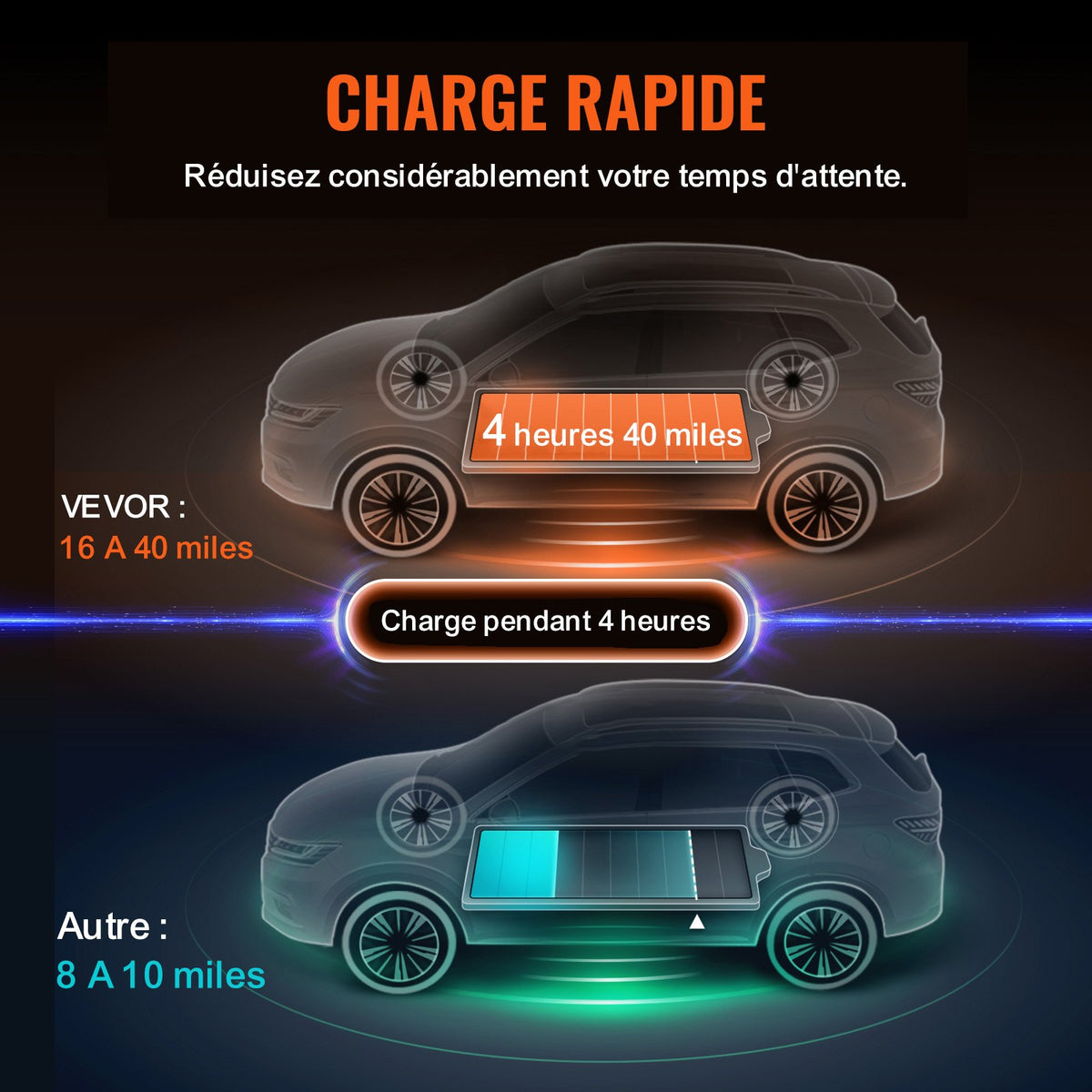 VEVOR Portable EV Charger Type 2, 16A 3.7 kW, Electric Vehicle Car Charger with 8.6 m Charging Cable CEE 7/7 Plug LCD Screen, IEC 62196 Home EV Charging Station with Carry Bag Charging Cable Hook, IP66