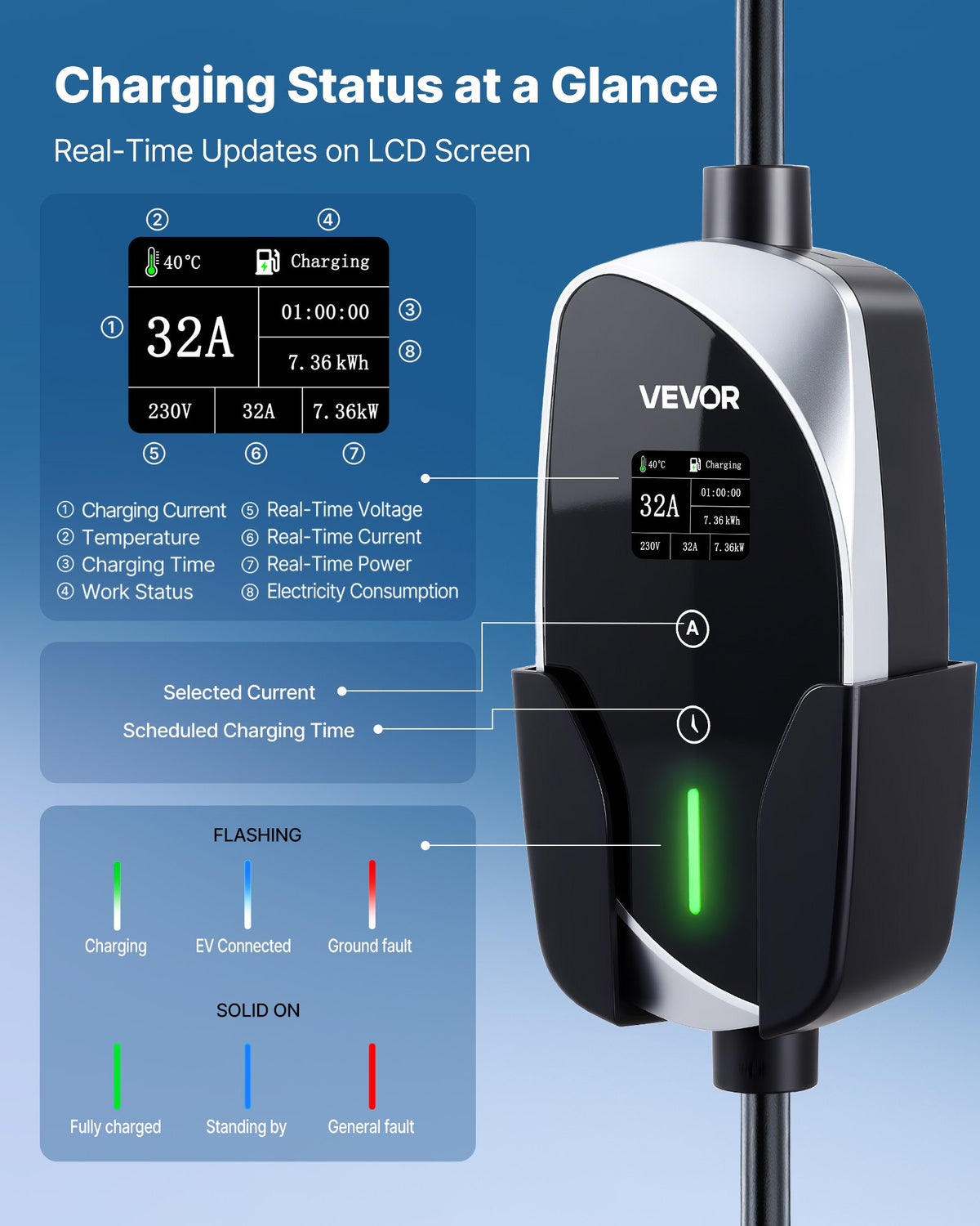 VEVOR Mobile Wallbox, 7.4 kW 32A, Type 2 Portable EV Charger, Single Phase Electric Vehicle Car Charger with 6 m Charging Cable, CEE Plug, LCD Screen, Adjustable EV Charging Station, IP66 Control Box