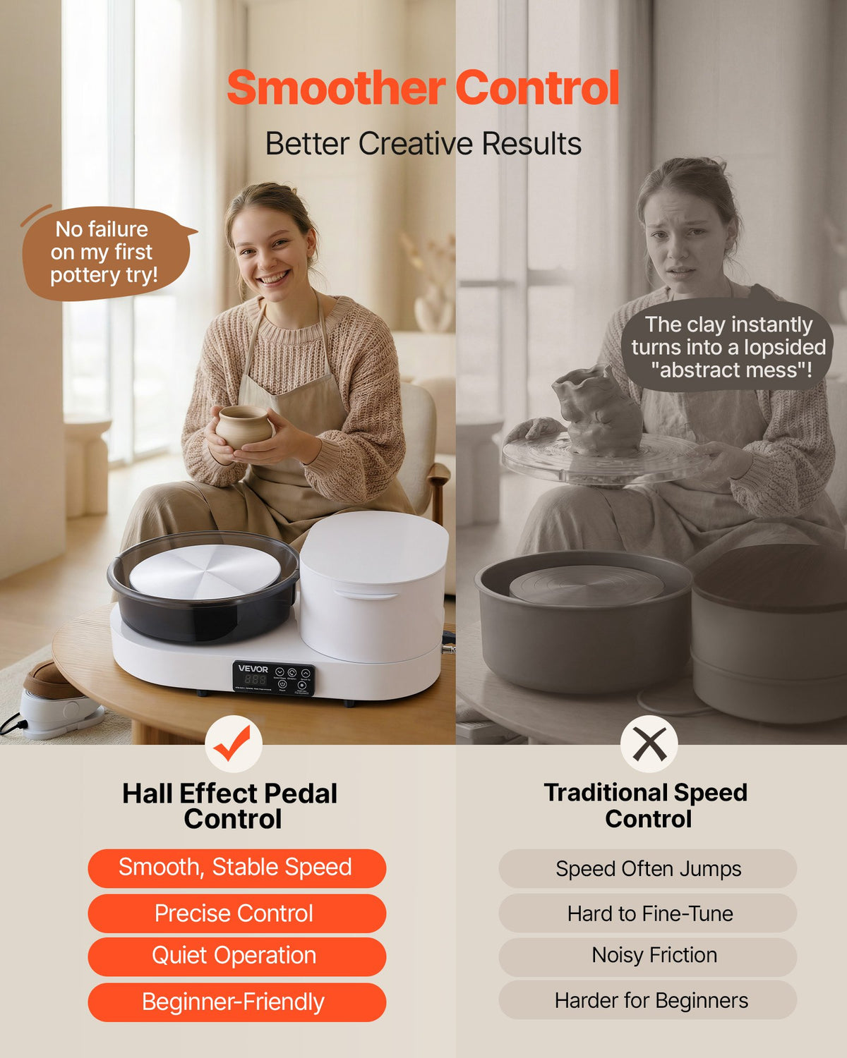 VEVOR Pottery Wheel for Adults, 28 cm Aluminum Turntable, 450W Electric Table Top Pottery Wheel with Foot Pedal, 30-300 RPM Adjustable Speed, Aluminum Body, for Beginners, DIY Clay Art Craft, White