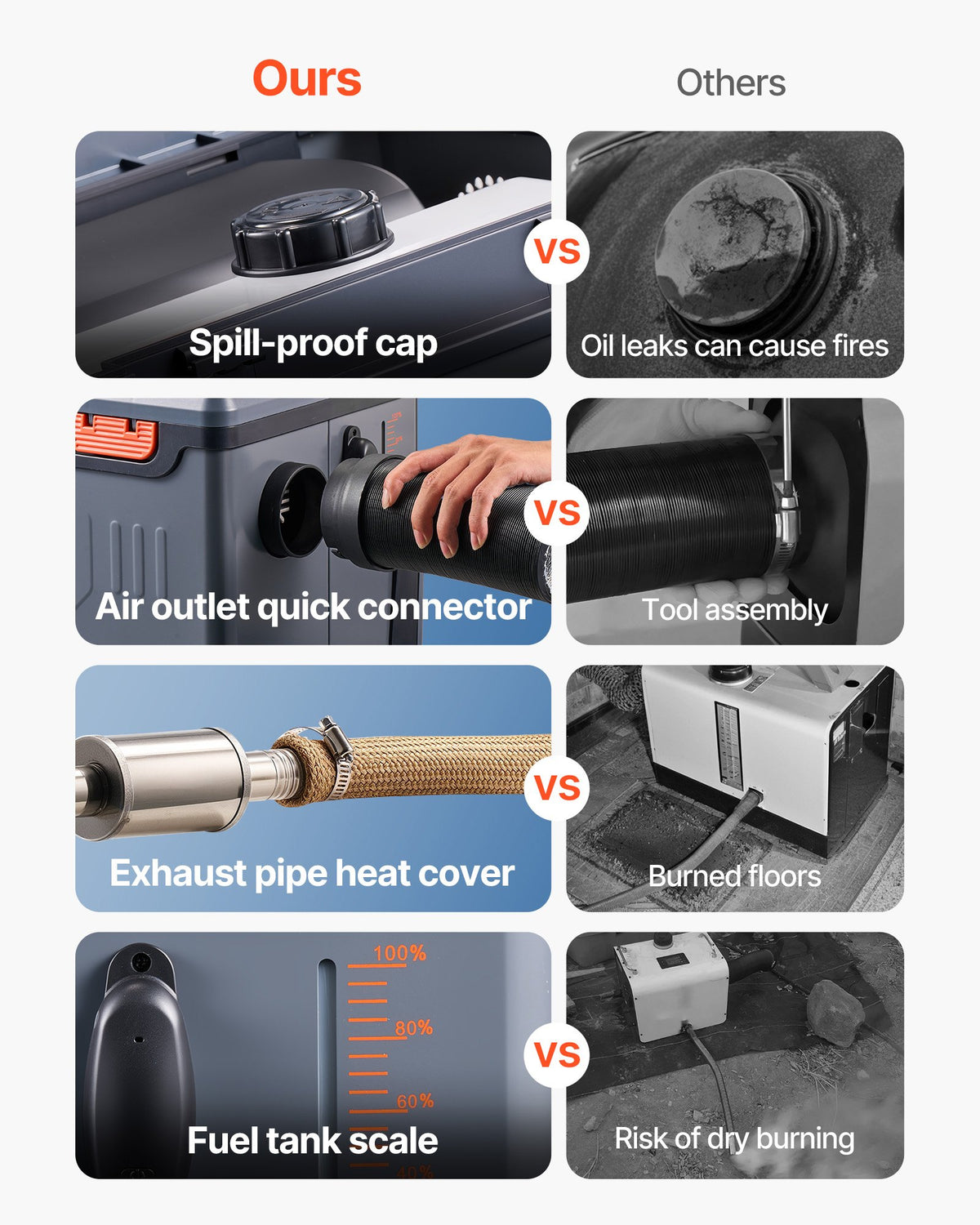 VEVOR Diesel Heater
