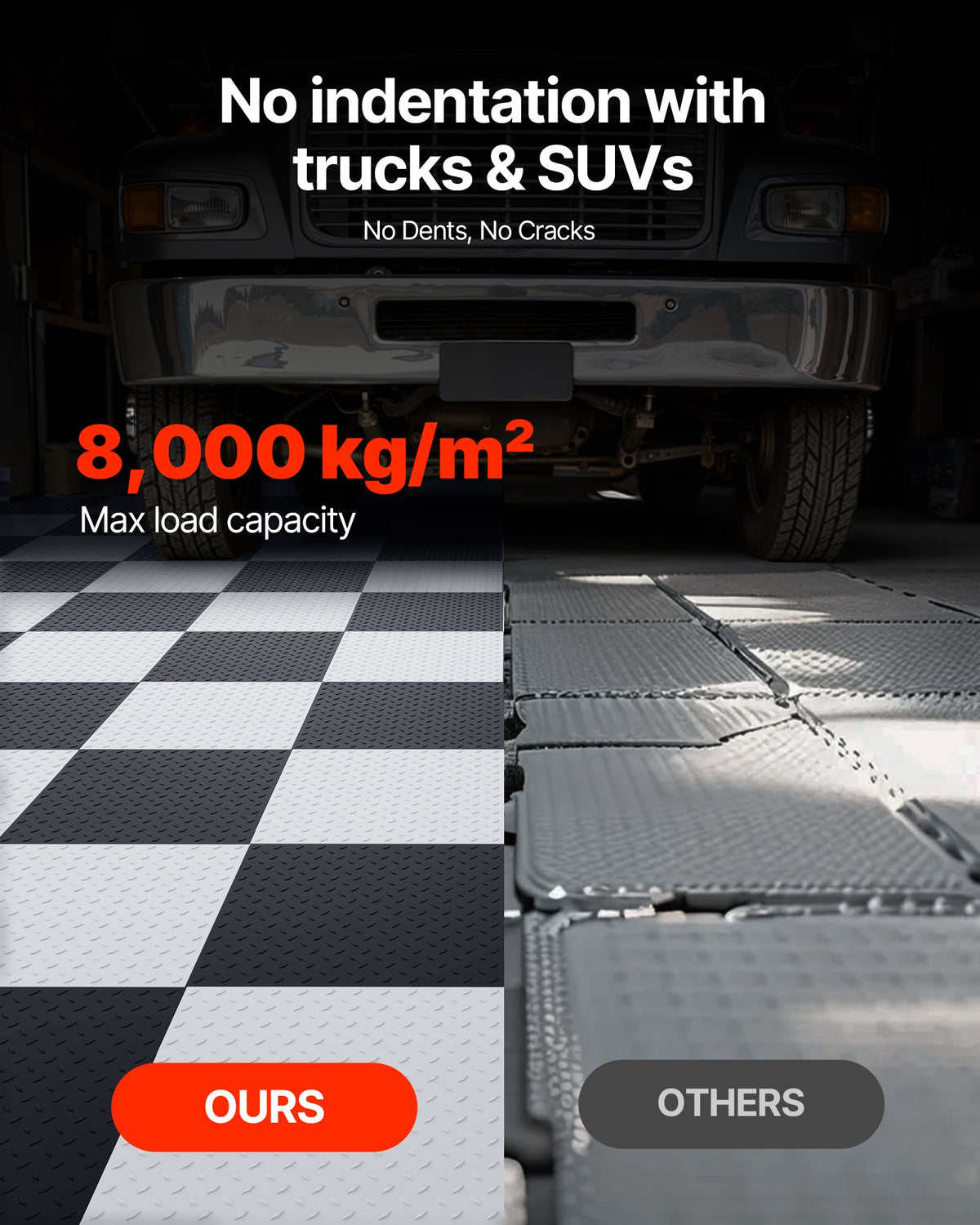 VEVOR Garage Floor Tiles Interlocking
