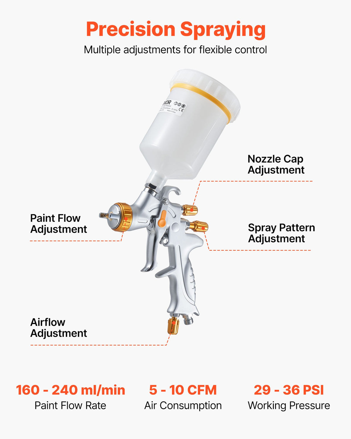 VEVOR HVLP Air Spray Gun, Gravity Feed Paint Sprayer Gun with 3 Nozzles (1.3/1.4/1.7mm), 600ml Capacity Auto Paint Sprayer with Air Regulator for Automotive Primers, Clear Coats & Topcoats