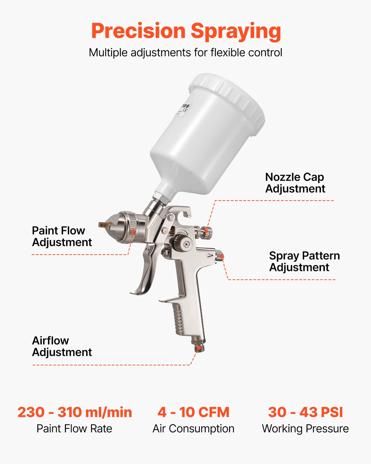 VEVOR LVLP Air Spray Gun, Gravity Feed Paint Sprayer Gun with 3 Nozzles (1.3/1.4/1.7mm), 600ml Capacity Automotive Paint Sprayer with Air Regulator for Furniture, Car Painting, Home Improvement