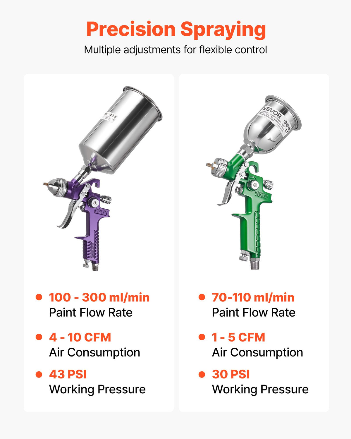 VEVOR 3-Piece Air Spray Gun Kit, Professional Auto Paint Spray Gun Set with 3 Nozzles (1/1.4/1.8mm), 3 Cups & Air Regulator, Gravity Feed Automotive Paint Sprayer for Primer, Topcoat & Touch-Up