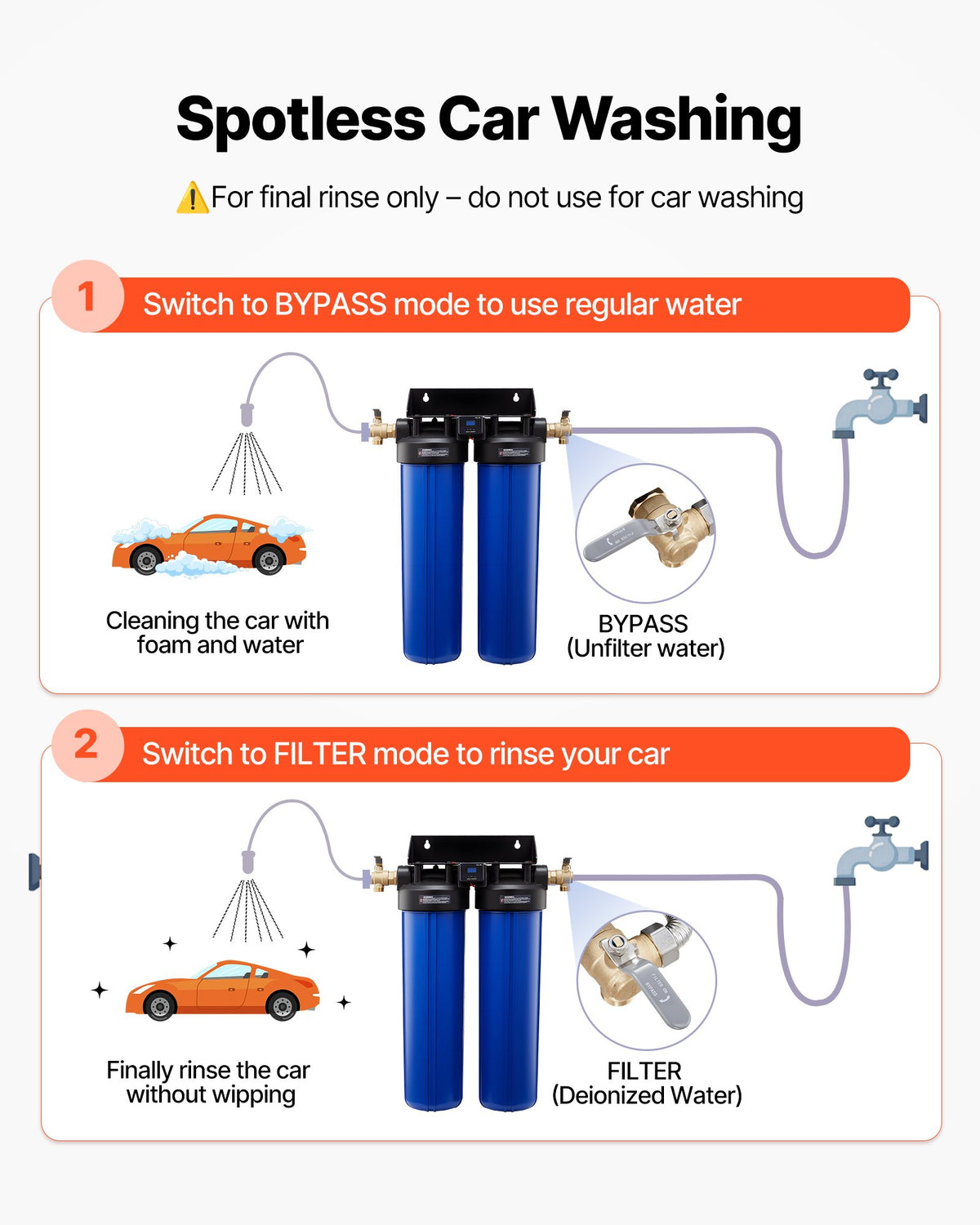 VEVOR Deionized Water System for Car Wash, Spotless Car Wash Water System with 2 x 4L DI Resin, Bypass Valve & TDS Meter, Spot-Free Deionized Water Filter for Cars RVs Motorcycles Windows