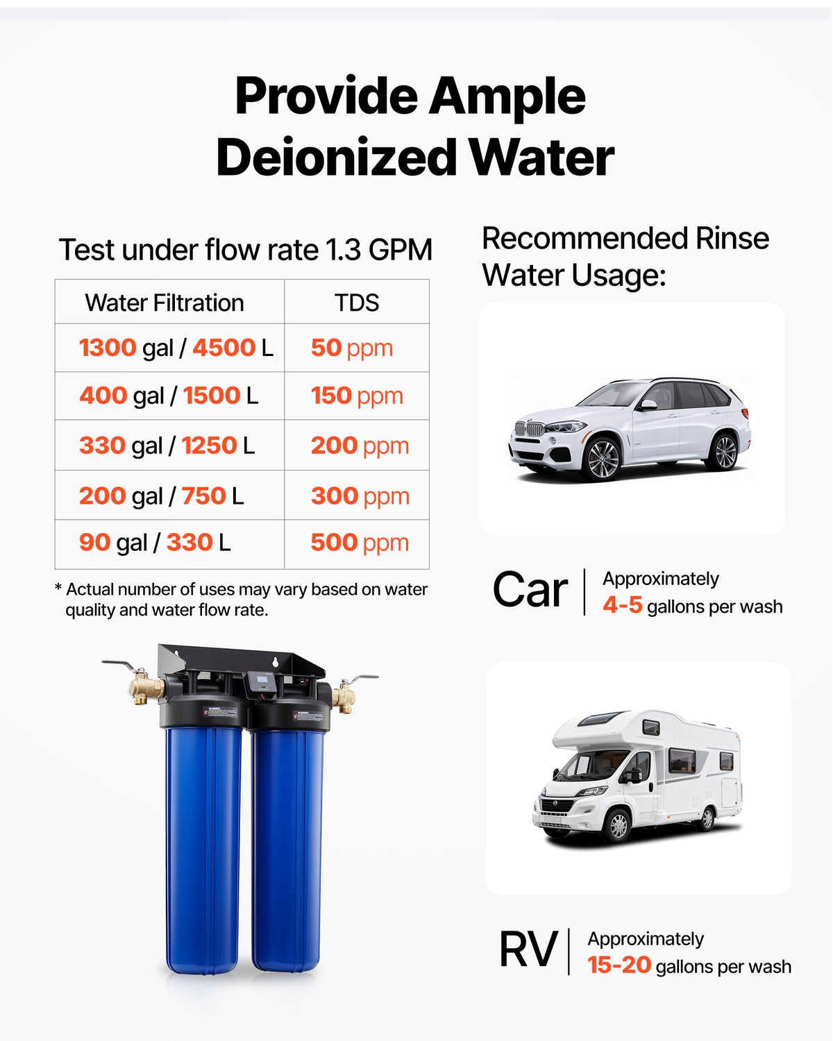 VEVOR Deionized Water System for Car Wash, Spotless Car Wash Water System with 2 x 4L DI Resin, Bypass Valve & TDS Meter, Spot-Free Deionized Water Filter for Cars RVs Motorcycles Windows
