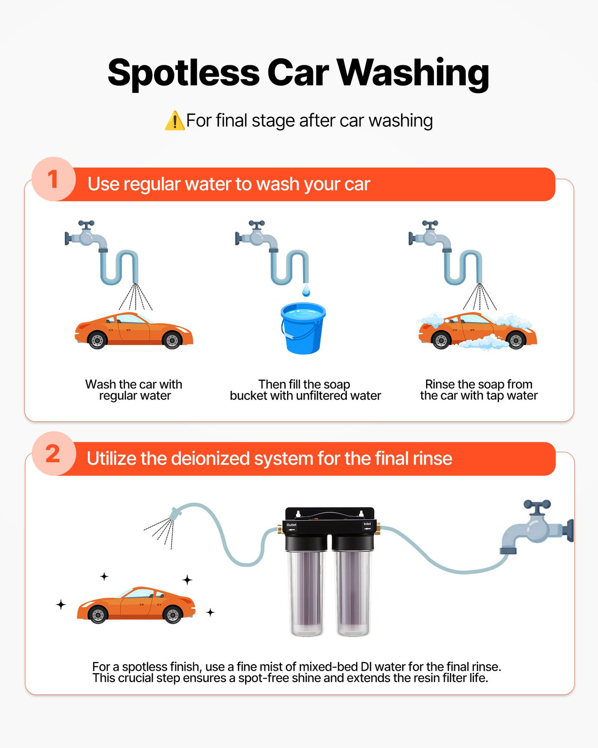 VEVOR Deionized Water System for Car Wash, Spotless Car Wash Water System with 2 x 0.5L Color Changing Resin, Spot-Free Deionized Water Filter for Cars RVs Motorcycles Windows