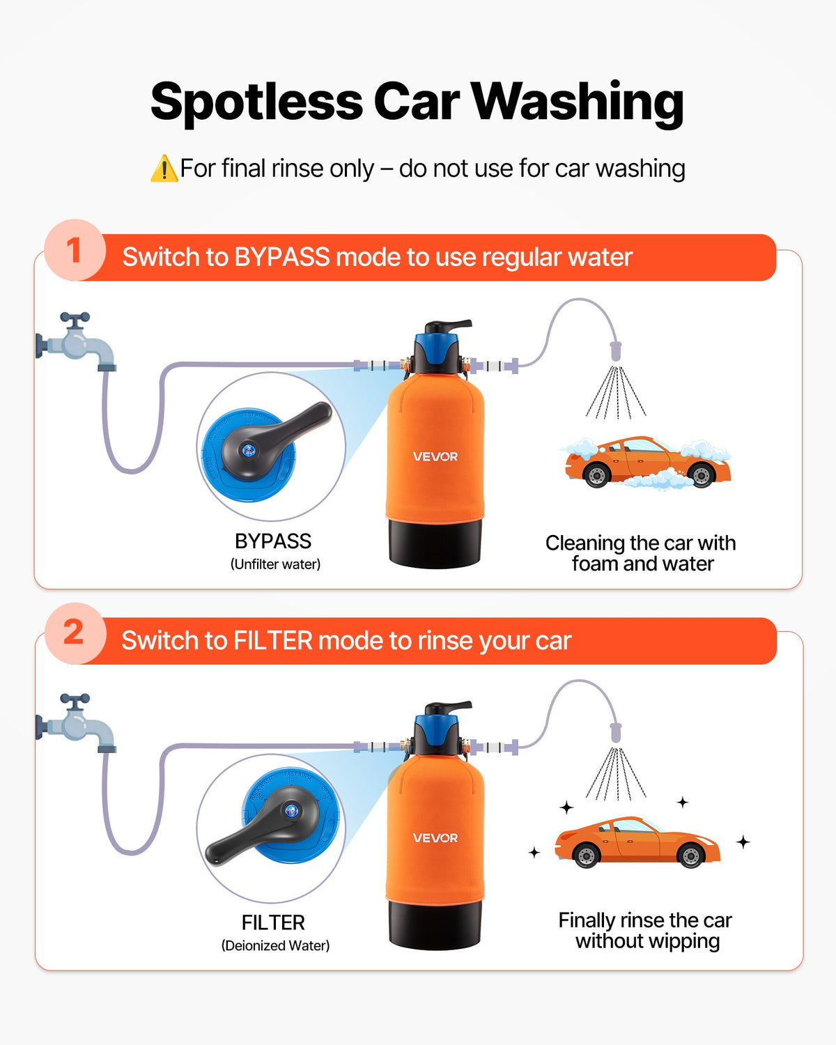 VEVOR Deionized Water System for Car Wash, Spotless Car Wash Water System with 10L DI Resin, Bypass Valve & TDS Meter, Spot-Free Deionized Water Filter for Cars RVs Motorcycles Windows