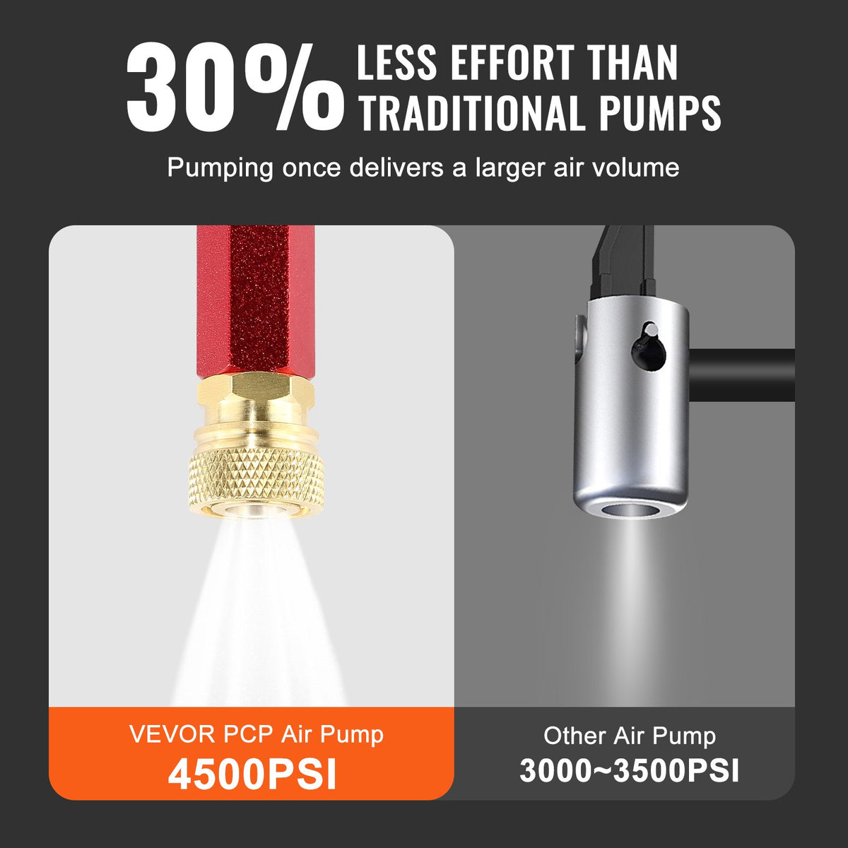 VEVOR PCP Hand Pump