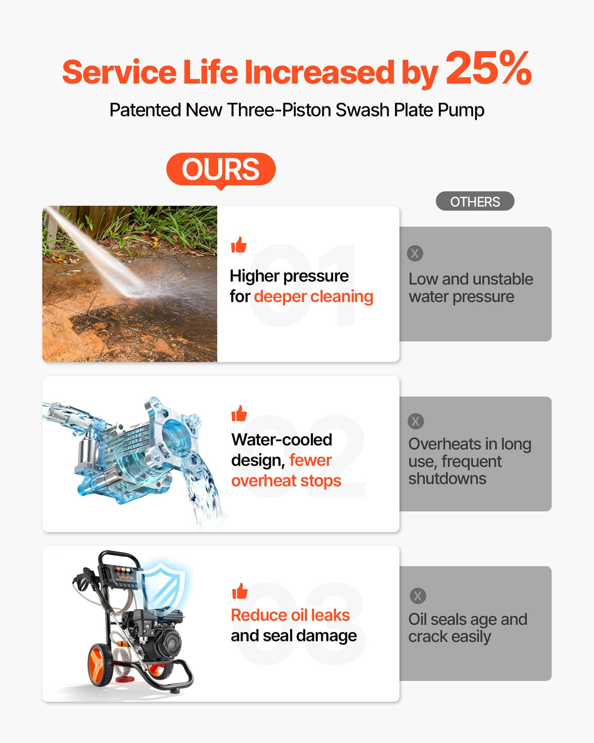 VEVOR Gas Pressure Washer 2900 PSI and Max 7 L/min, Upgrade Aluminum Pump with Spray Gun and Wand, 4 Nozzle Set, Gas Powered Pressure Washer for Cars, Fences, Driveways, Homes, Patios, Furniture