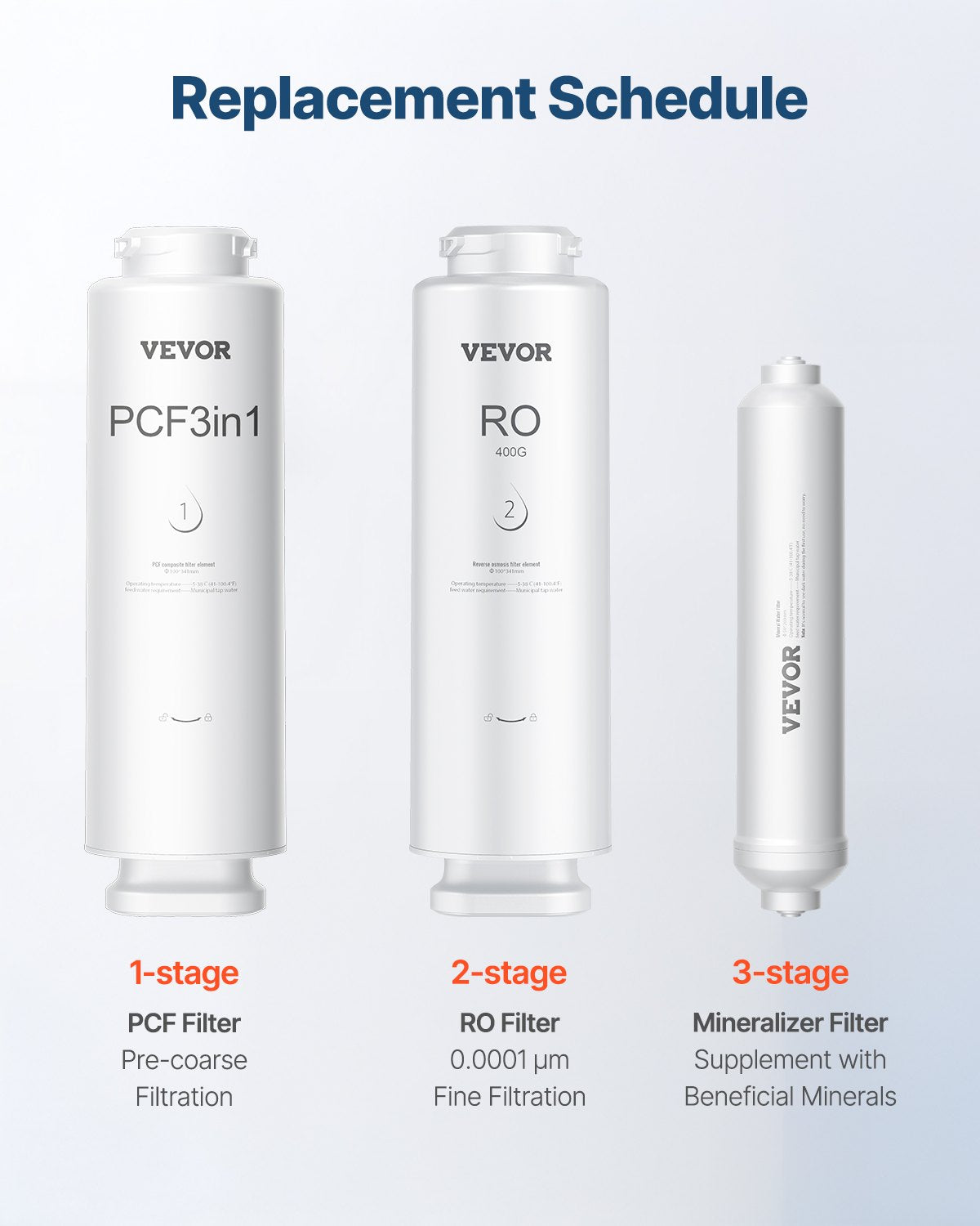 VEVOR Remineralization Filter, 1100 Gallons Remineralization Water Filter Replacement, 1/4" Quick Connect Mineral Filter, Restore Essential Minerals for Water Purifier, Under Sink Water Filter System
