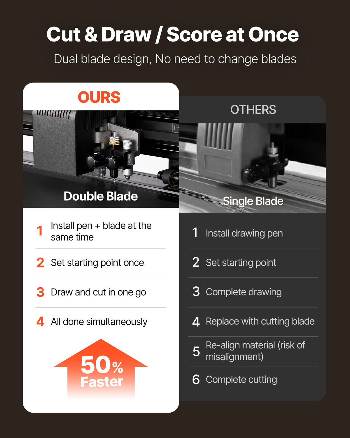 VEVOR Vinyl Cutter Machine