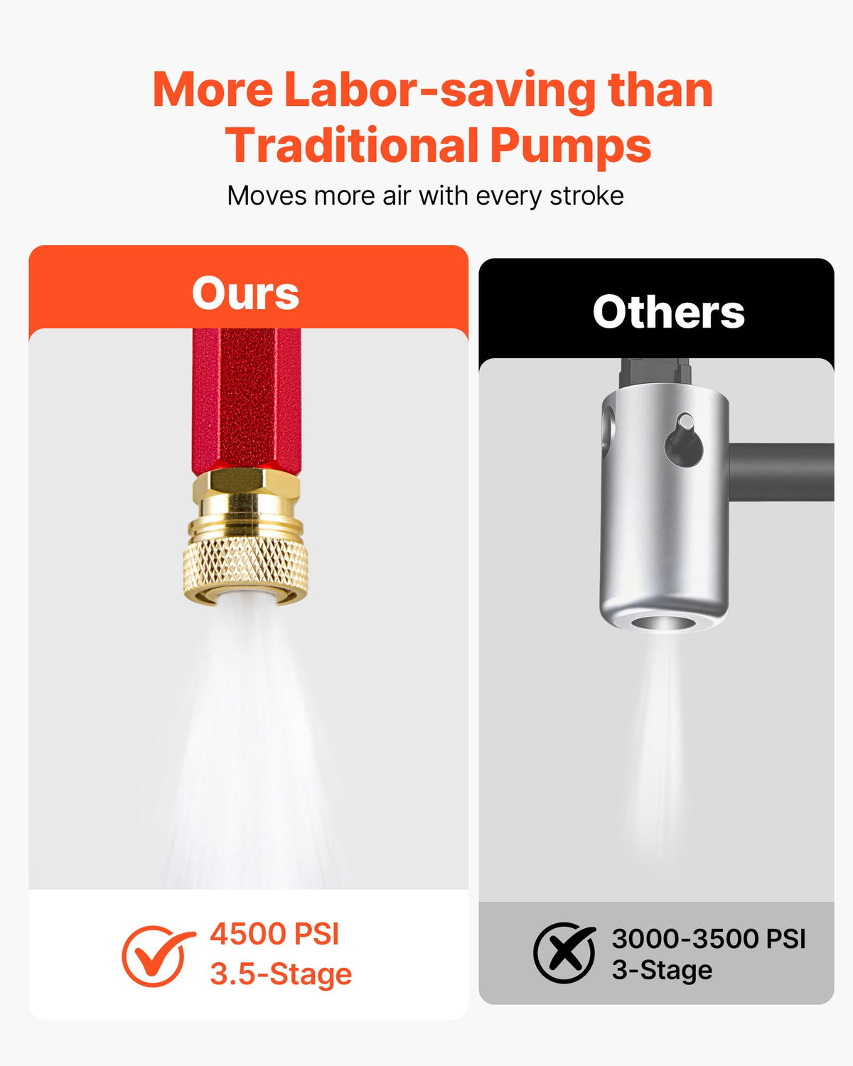 VEVOR PCP Hand Pump, 3.5 Stage, High Pressure Air Rifle Filling Stirrup Pump, 31.03 MPa 4500 PSI, with Oil-Moisture Filter, Pressure Gauge, Stainless Steel Body, for Airguns Paintball Tire Filling