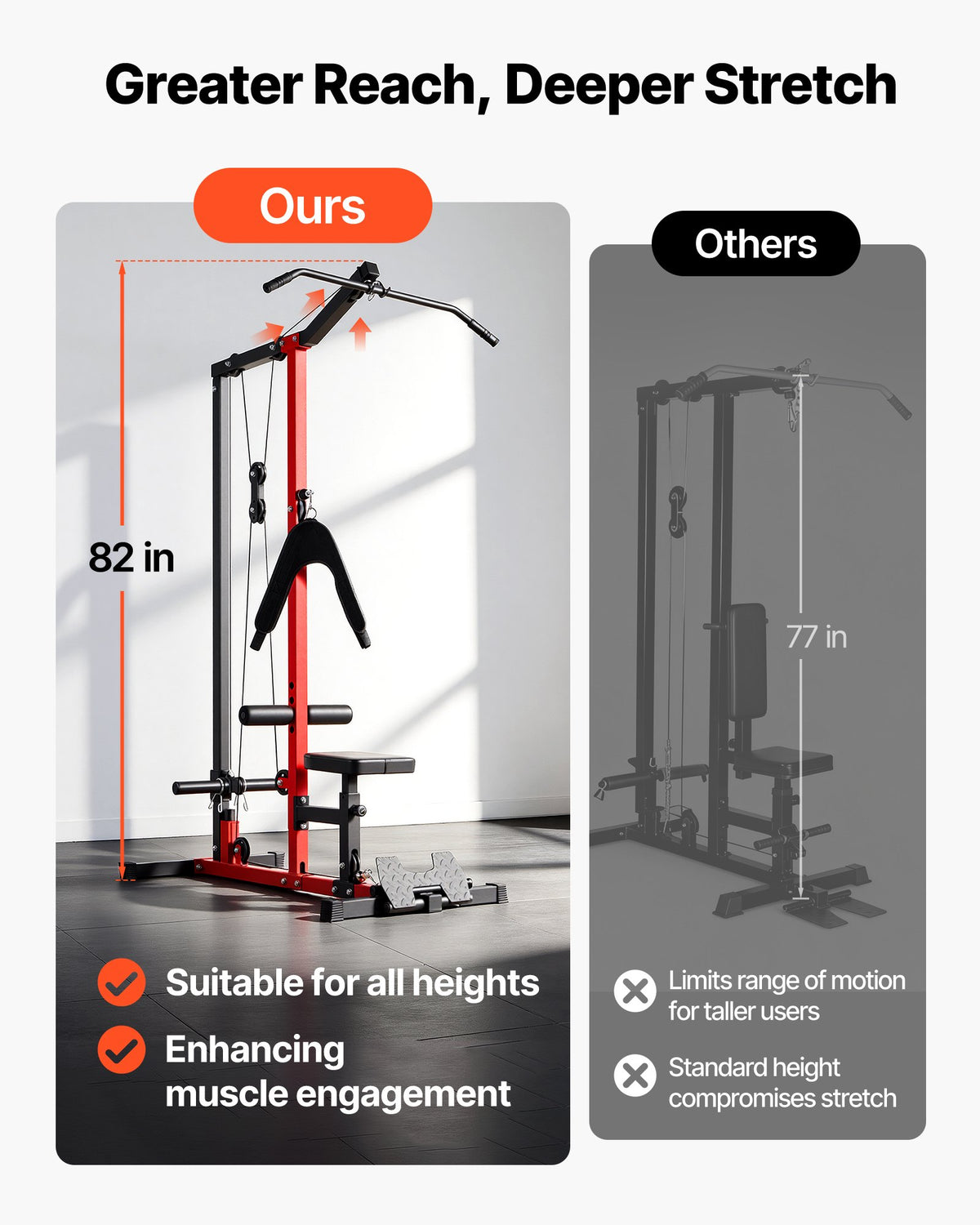 VEVOR LAT Pull Down Machine, 3-in-1 Row Cable Machine, Cable Machines Home Gym with 3-Level Adjustable Seat, 4-Level Adjustable Foam Roller, Load 181kg Lat Tower for Back, Chest, Tricep, Black
